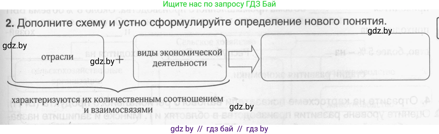 География, 9 класс рабочая тетрадь, авторы: Брилевский Михаил Николаевич, Климович Алеся Владимировна, издательство Белкартография, Минск, 2021, бирюзового цвета, страница 59, номер 2, Условие