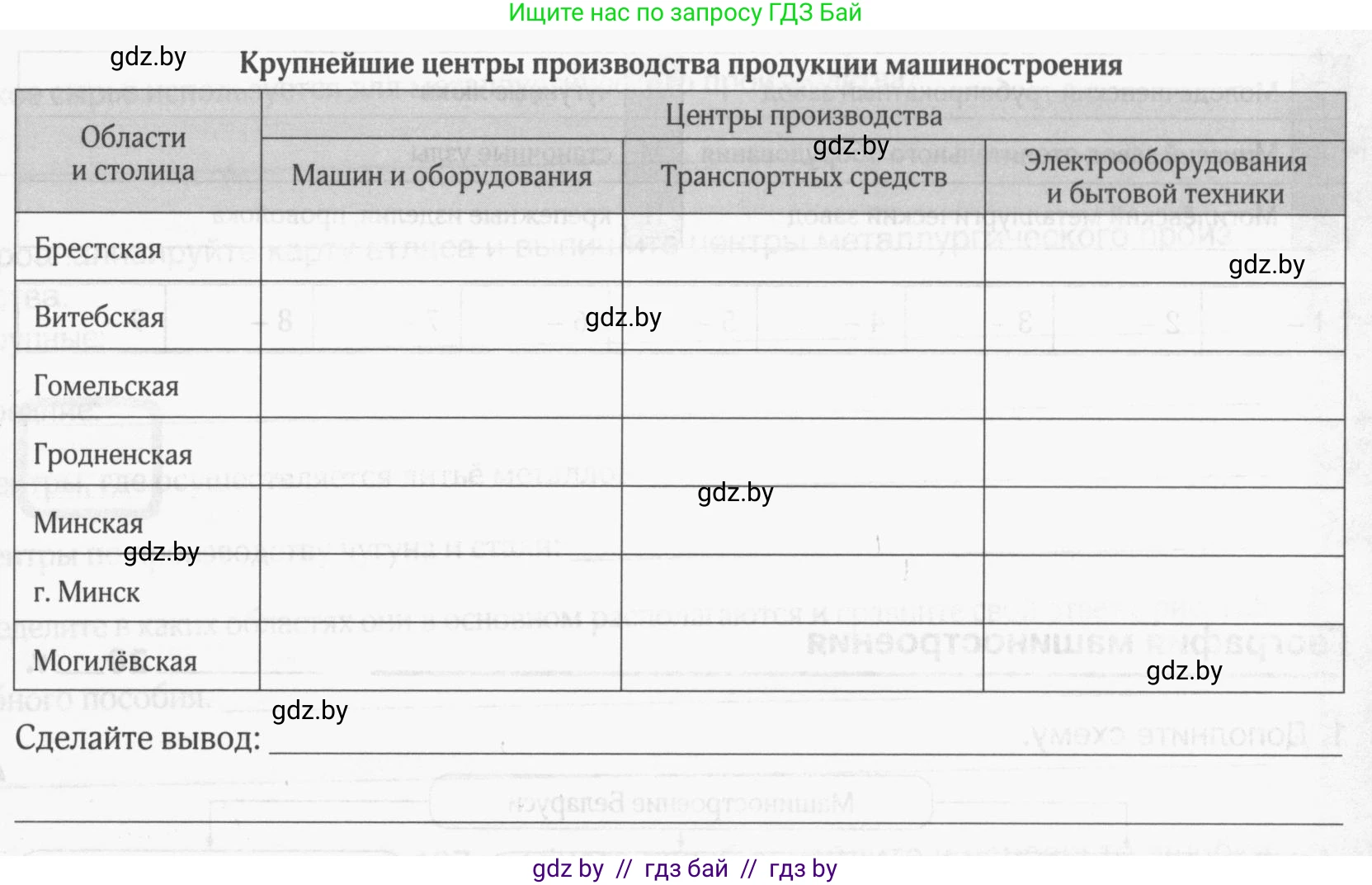 География, 9 класс рабочая тетрадь, авторы: Брилевский Михаил Николаевич, Климович Алеся Владимировна, издательство Белкартография, Минск, 2021, бирюзового цвета, страница 77, номер 3, Условие (продолжение 2)