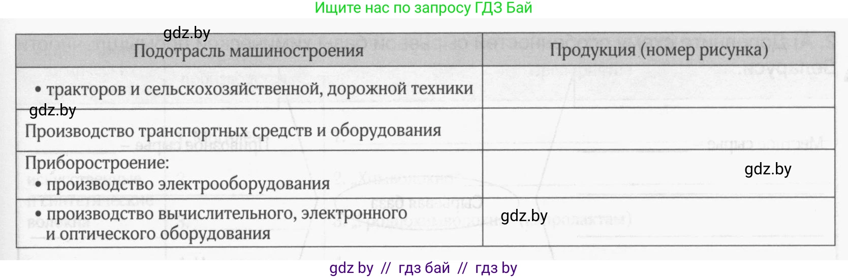 География, 9 класс рабочая тетрадь, авторы: Брилевский Михаил Николаевич, Климович Алеся Владимировна, издательство Белкартография, Минск, 2021, бирюзового цвета, страница 78, номер 4, Условие (продолжение 2)