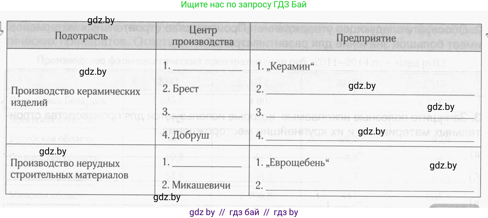 География, 9 класс рабочая тетрадь, авторы: Брилевский Михаил Николаевич, Климович Алеся Владимировна, издательство Белкартография, Минск, 2021, бирюзового цвета, страница 83, номер 5, Условие (продолжение 2)
