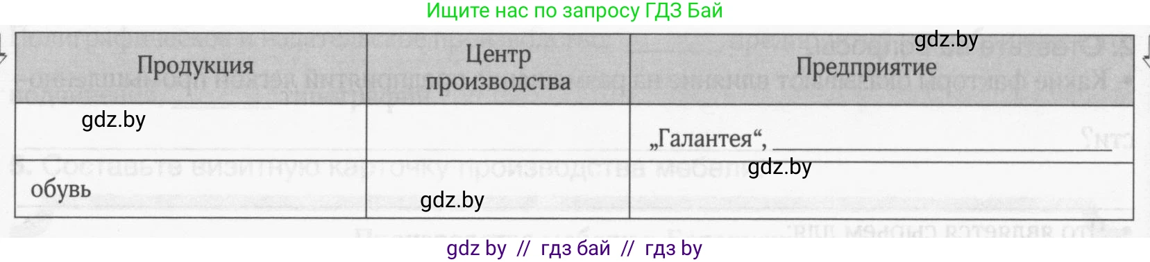 География, 9 класс рабочая тетрадь, авторы: Брилевский Михаил Николаевич, Климович Алеся Владимировна, издательство Белкартография, Минск, 2021, бирюзового цвета, страница 87, номер 4, Условие (продолжение 2)