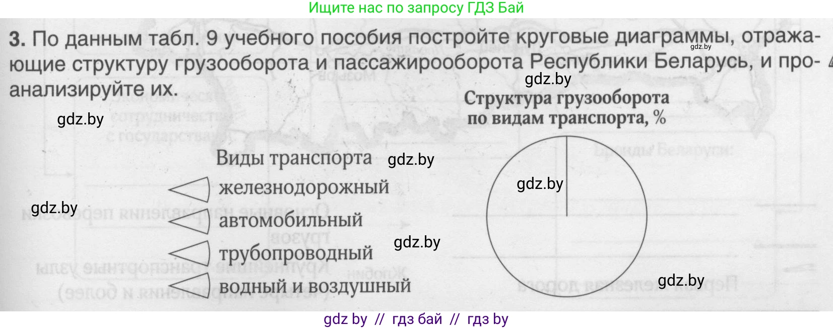 География, 9 класс рабочая тетрадь, авторы: Брилевский Михаил Николаевич, Климович Алеся Владимировна, издательство Белкартография, Минск, 2021, бирюзового цвета, страница 95, номер 3, Условие