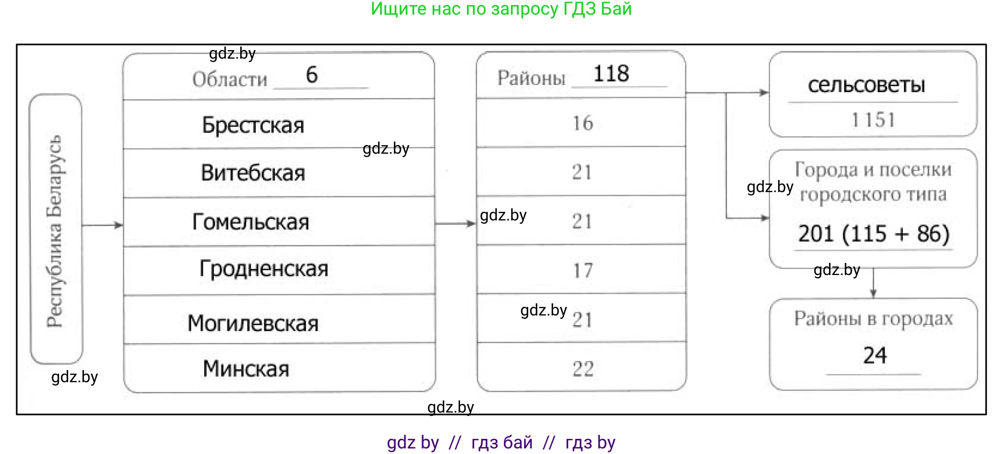 География, 9 класс рабочая тетрадь, авторы: Брилевский Михаил Николаевич, Климович Алеся Владимировна, издательство Белкартография, Минск, 2021, бирюзового цвета, страница 7, номер 3, Решение (продолжение 2)