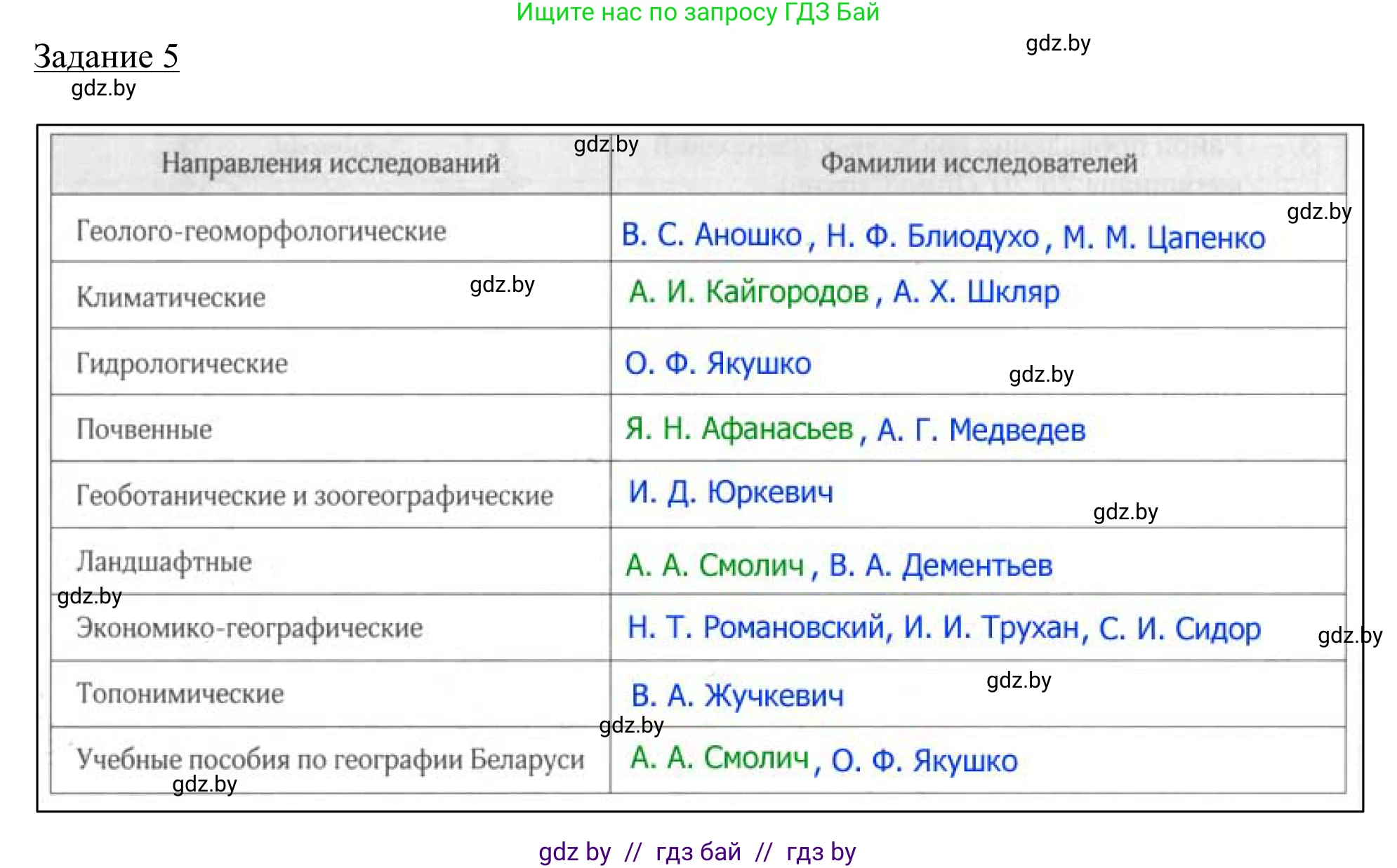 География, 9 класс рабочая тетрадь, авторы: Брилевский Михаил Николаевич, Климович Алеся Владимировна, издательство Белкартография, Минск, 2021, бирюзового цвета, страница 10, номер 5, Решение