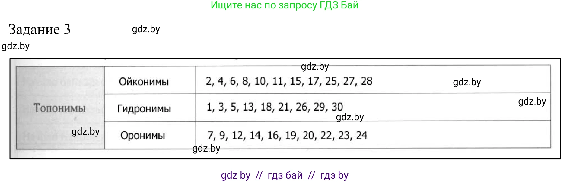 География, 9 класс рабочая тетрадь, авторы: Брилевский Михаил Николаевич, Климович Алеся Владимировна, издательство Белкартография, Минск, 2021, бирюзового цвета, страница 11, номер 3, Решение