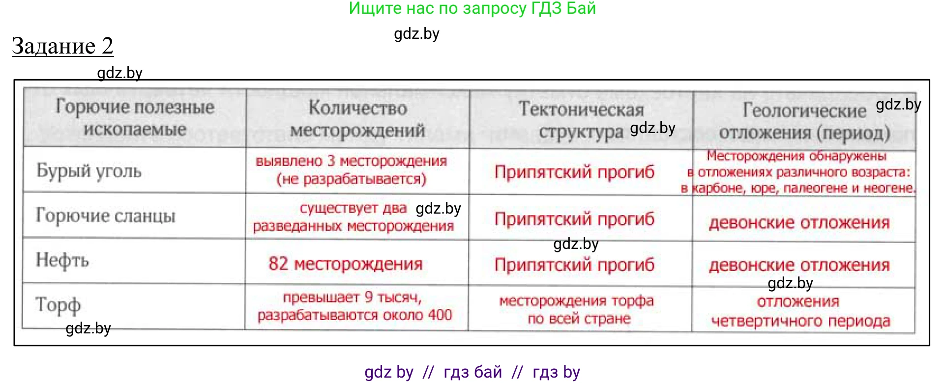 География, 9 класс рабочая тетрадь, авторы: Брилевский Михаил Николаевич, Климович Алеся Владимировна, издательство Белкартография, Минск, 2021, бирюзового цвета, страница 18, номер 2, Решение