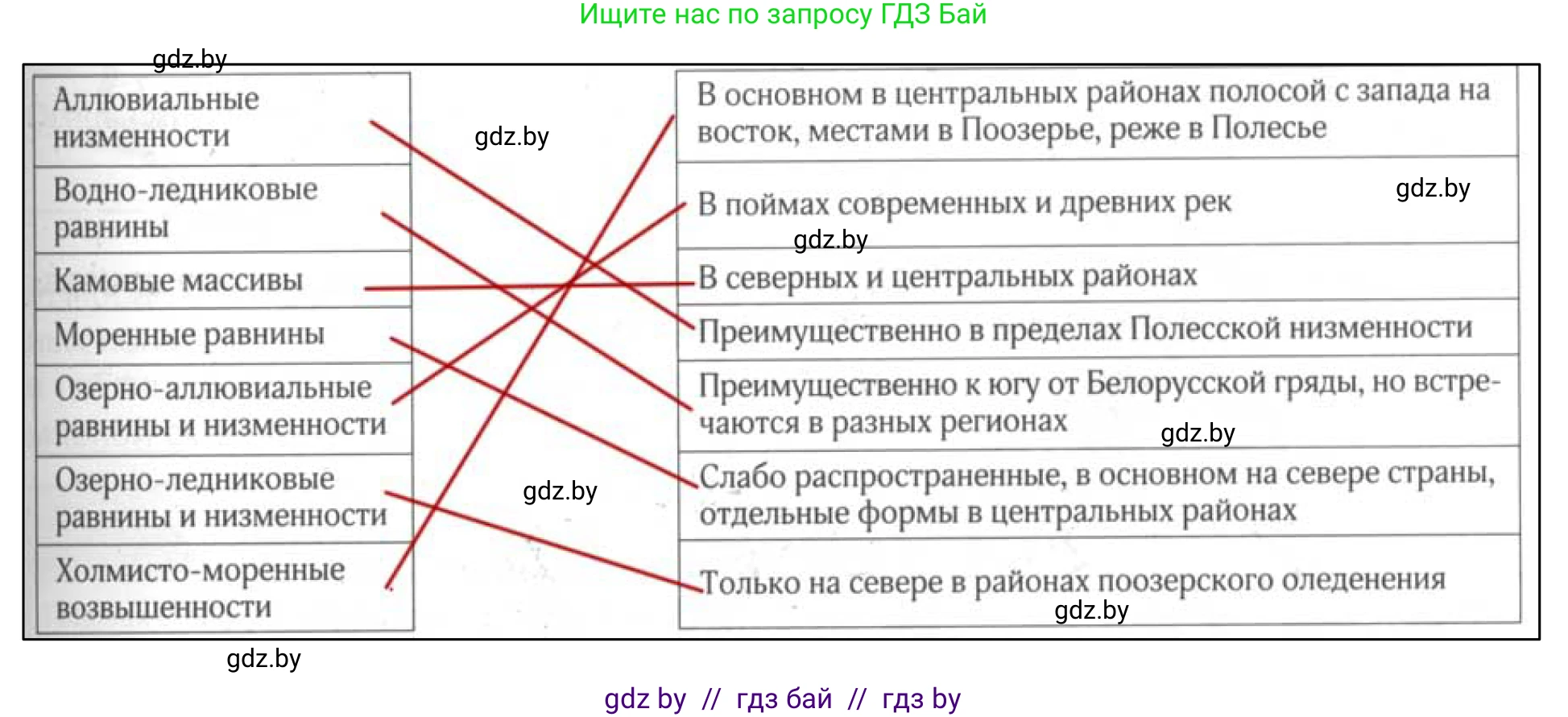 География, 9 класс рабочая тетрадь, авторы: Брилевский Михаил Николаевич, Климович Алеся Владимировна, издательство Белкартография, Минск, 2021, бирюзового цвета, страница 19, номер 3, Решение (продолжение 2)