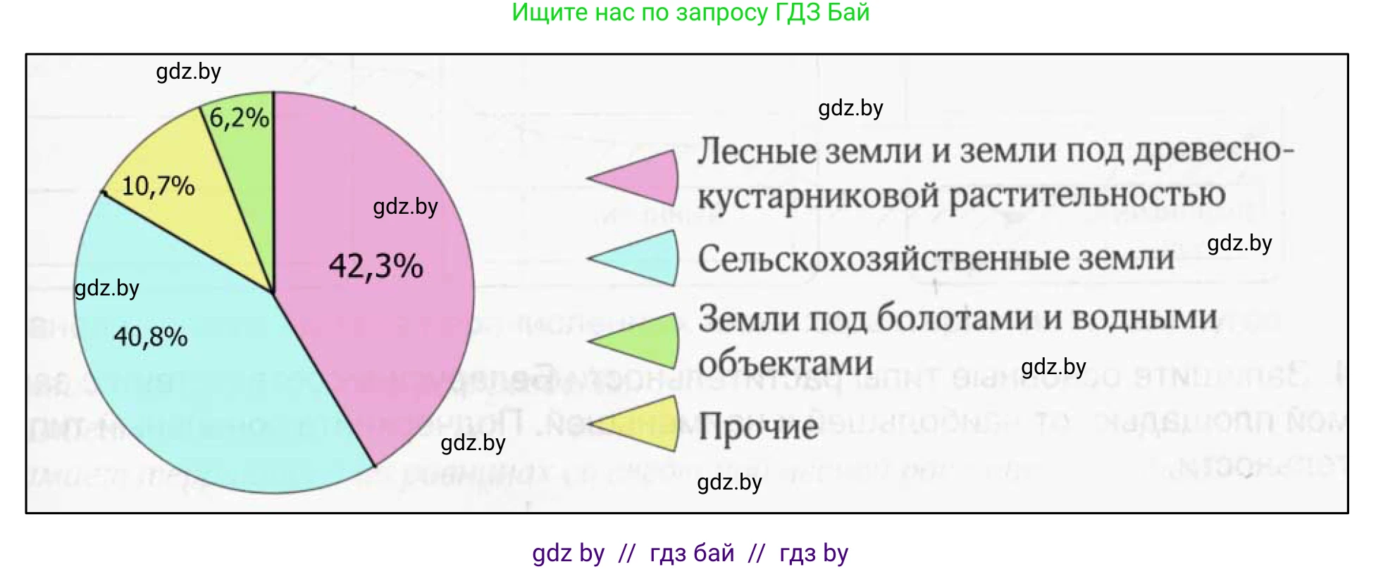 География, 9 класс рабочая тетрадь, авторы: Брилевский Михаил Николаевич, Климович Алеся Владимировна, издательство Белкартография, Минск, 2021, бирюзового цвета, страница 27, номер 5, Решение (продолжение 2)
