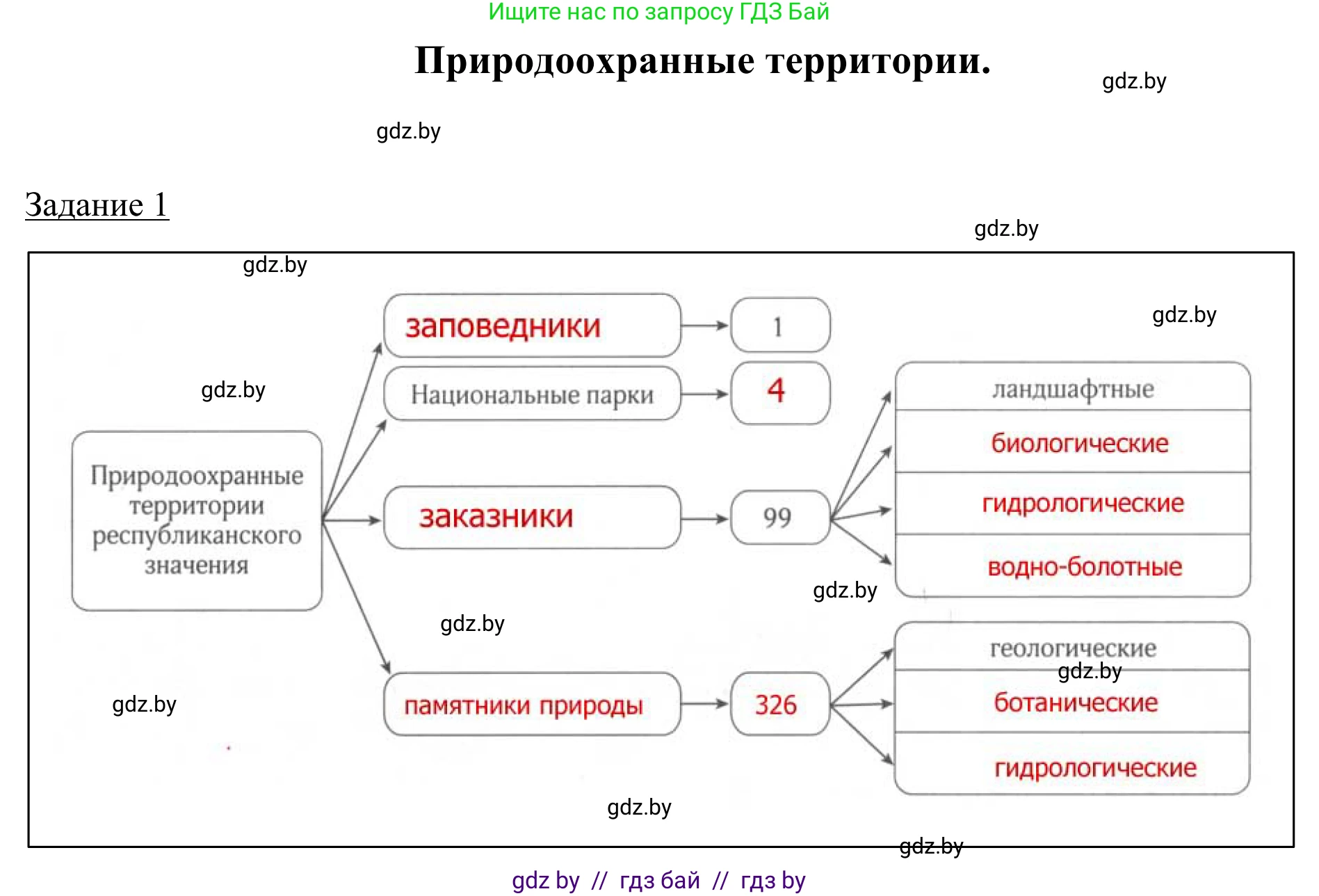 География, 9 класс рабочая тетрадь, авторы: Брилевский Михаил Николаевич, Климович Алеся Владимировна, издательство Белкартография, Минск, 2021, бирюзового цвета, страница 36, номер 1, Решение