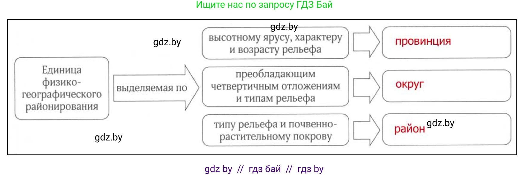 География, 9 класс рабочая тетрадь, авторы: Брилевский Михаил Николаевич, Климович Алеся Владимировна, издательство Белкартография, Минск, 2021, бирюзового цвета, страница 39, номер 6, Решение (продолжение 2)