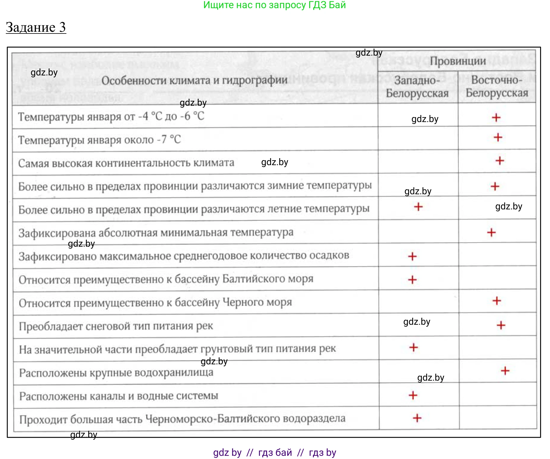 География, 9 класс рабочая тетрадь, авторы: Брилевский Михаил Николаевич, Климович Алеся Владимировна, издательство Белкартография, Минск, 2021, бирюзового цвета, страница 42, номер 3, Решение