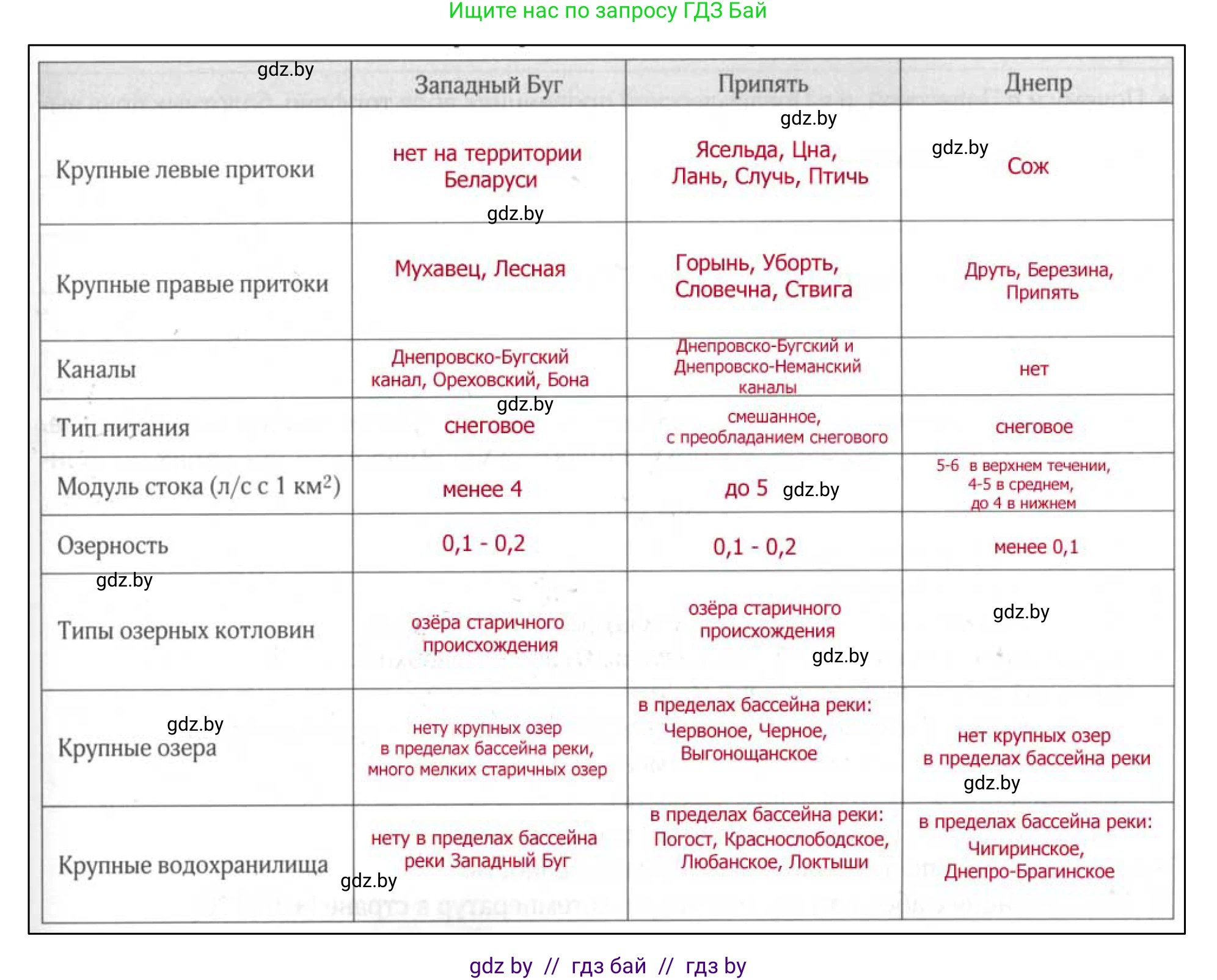 География, 9 класс рабочая тетрадь, авторы: Брилевский Михаил Николаевич, Климович Алеся Владимировна, издательство Белкартография, Минск, 2021, бирюзового цвета, страница 45, номер 4, Решение (продолжение 2)