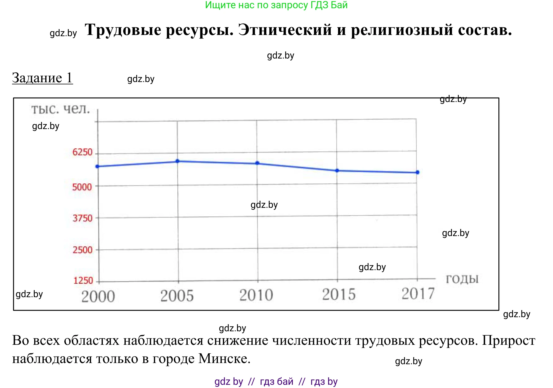 География, 9 класс рабочая тетрадь, авторы: Брилевский Михаил Николаевич, Климович Алеся Владимировна, издательство Белкартография, Минск, 2021, бирюзового цвета, страница 53, номер 1, Решение