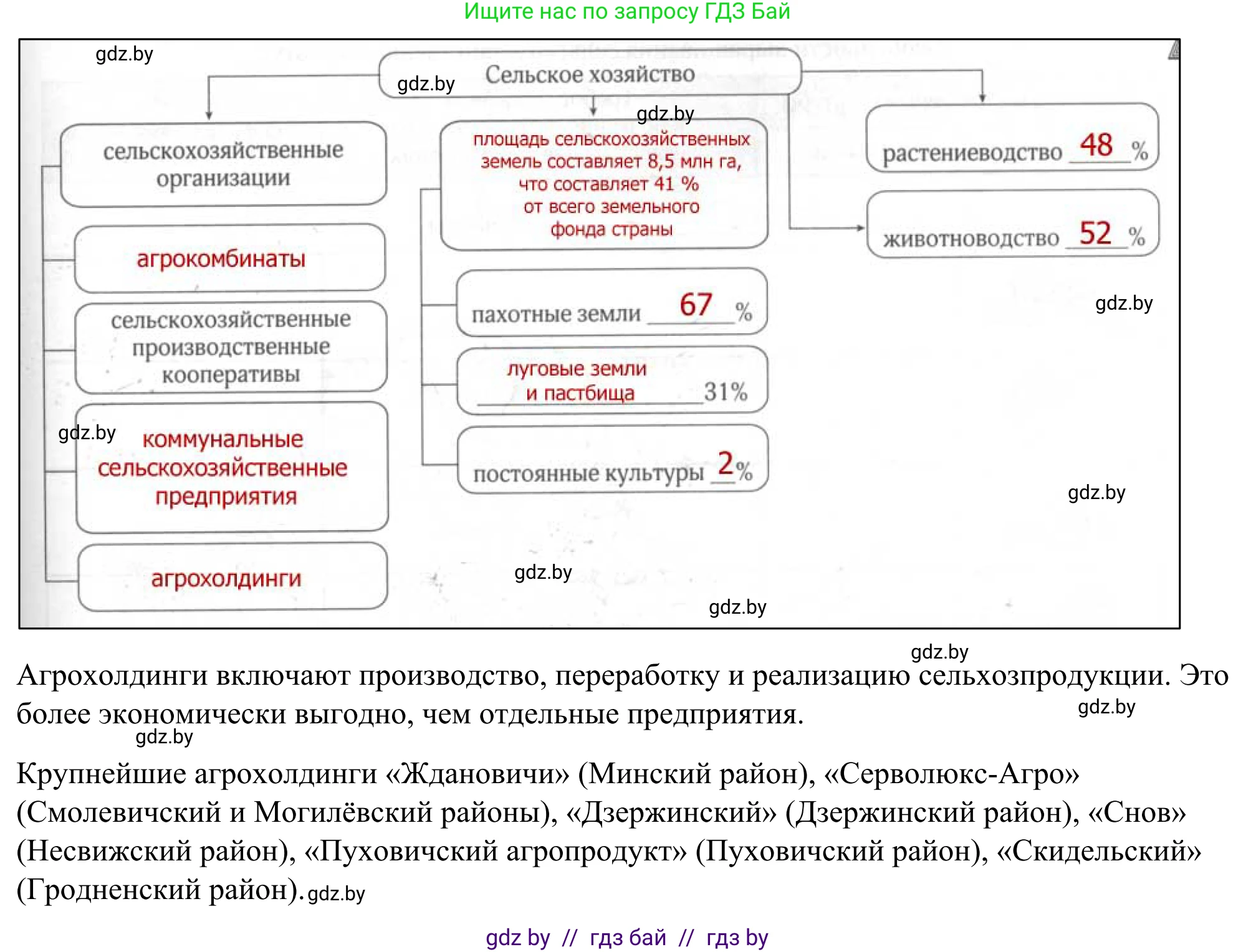 География, 9 класс рабочая тетрадь, авторы: Брилевский Михаил Николаевич, Климович Алеся Владимировна, издательство Белкартография, Минск, 2021, бирюзового цвета, страница 61, номер 1, Решение (продолжение 2)