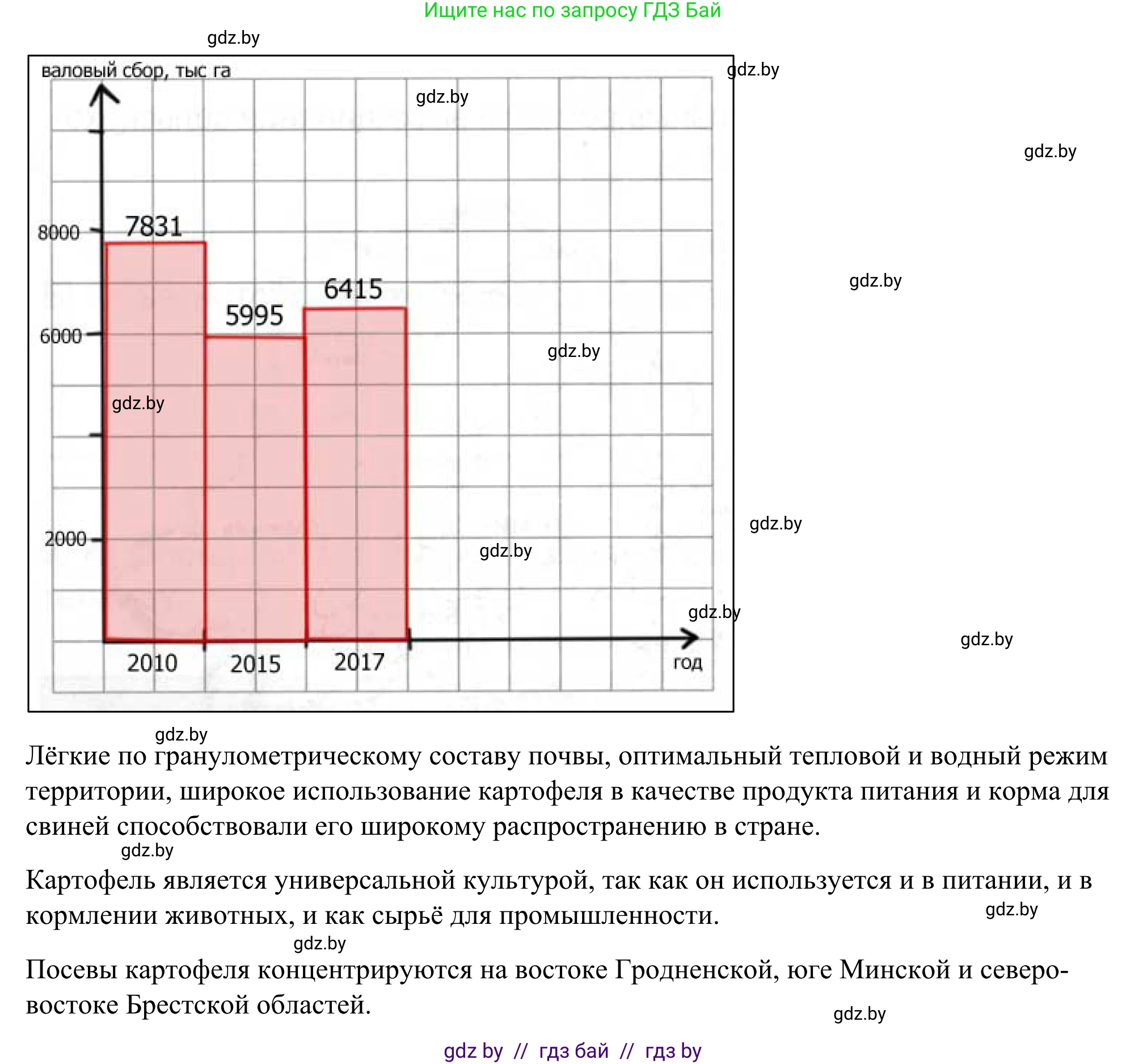 География, 9 класс рабочая тетрадь, авторы: Брилевский Михаил Николаевич, Климович Алеся Владимировна, издательство Белкартография, Минск, 2021, бирюзового цвета, страница 64, номер 4, Решение (продолжение 2)