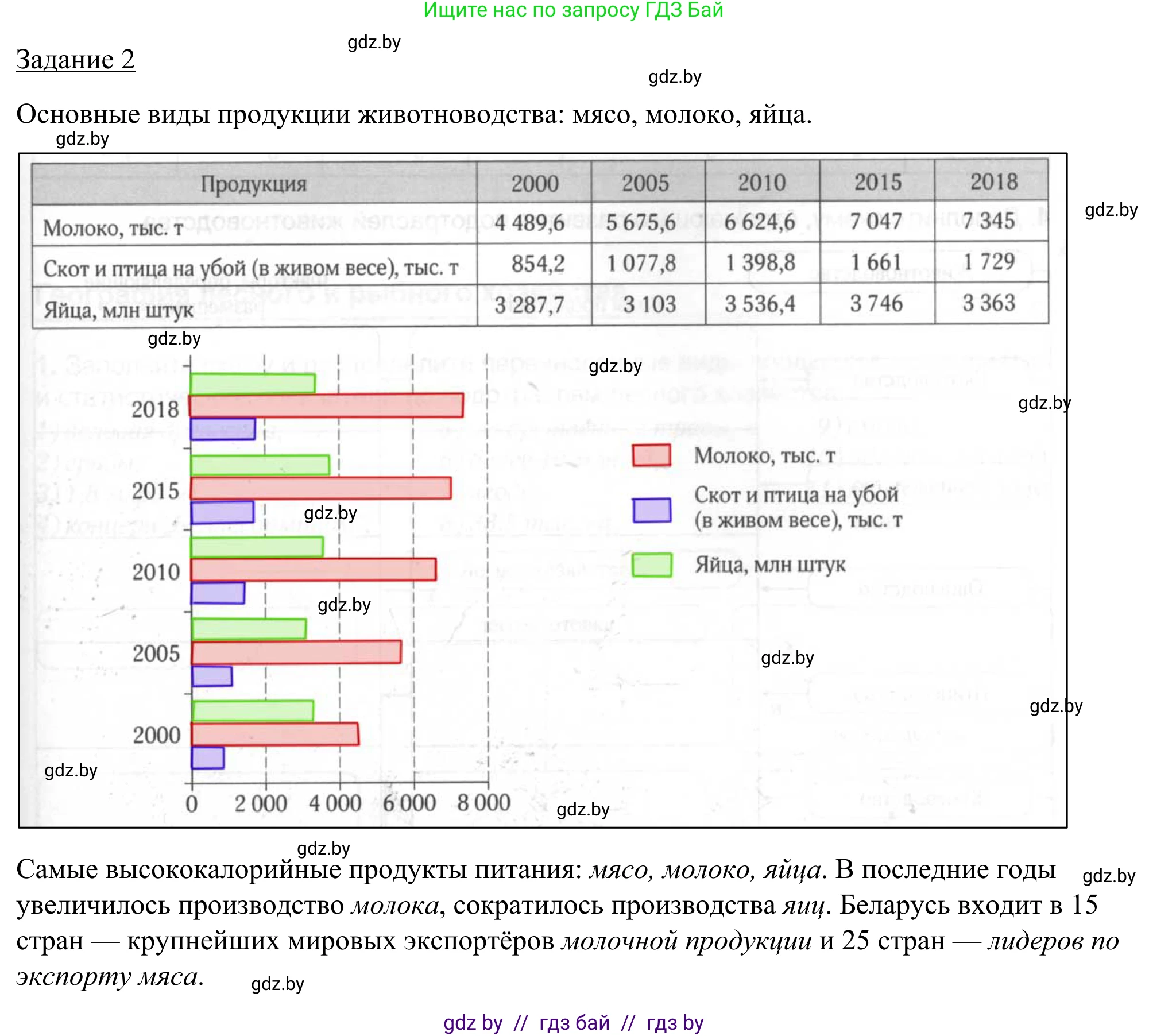 География, 9 класс рабочая тетрадь, авторы: Брилевский Михаил Николаевич, Климович Алеся Владимировна, издательство Белкартография, Минск, 2021, бирюзового цвета, страница 65, номер 2, Решение