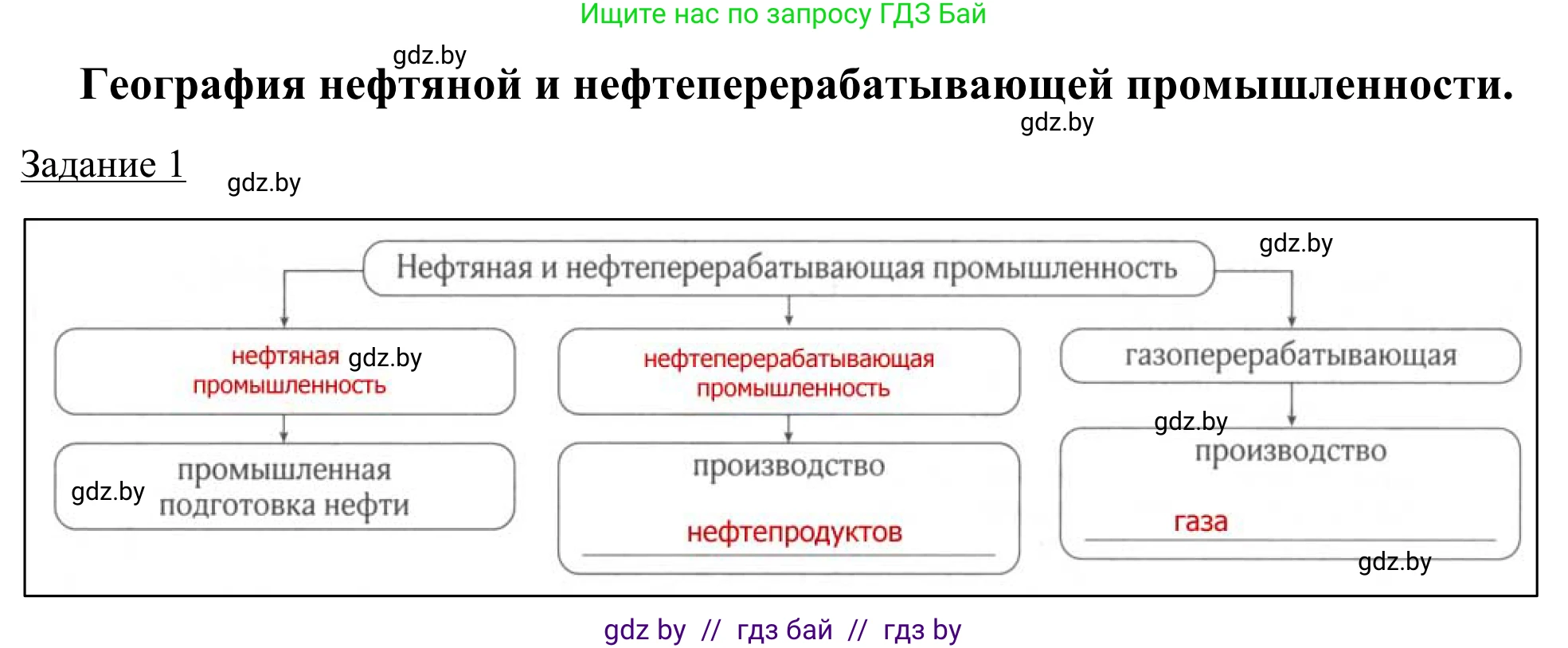 География, 9 класс рабочая тетрадь, авторы: Брилевский Михаил Николаевич, Климович Алеся Владимировна, издательство Белкартография, Минск, 2021, бирюзового цвета, страница 74, номер 1, Решение