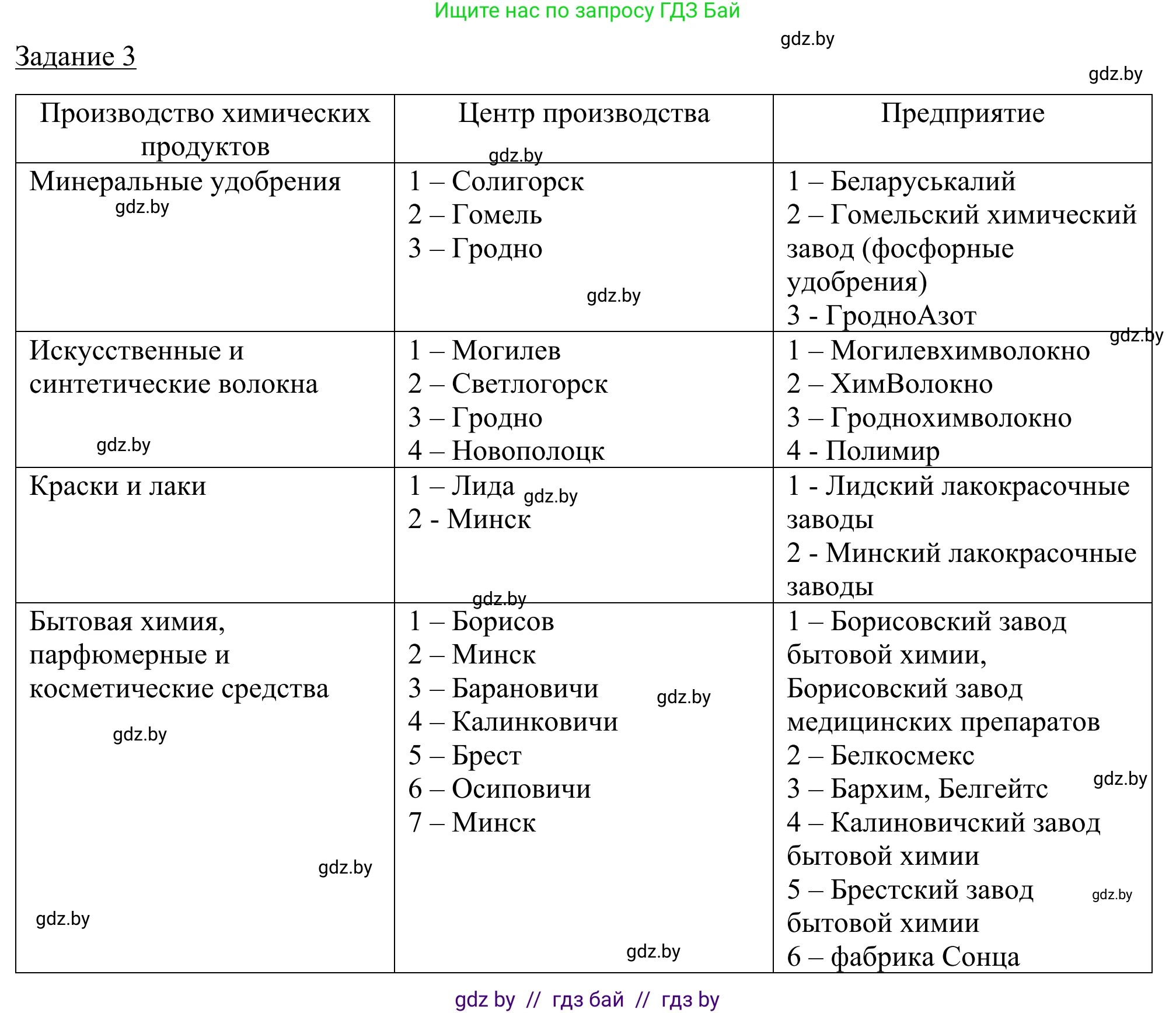 География, 9 класс рабочая тетрадь, авторы: Брилевский Михаил Николаевич, Климович Алеся Владимировна, издательство Белкартография, Минск, 2021, бирюзового цвета, страница 80, номер 3, Решение