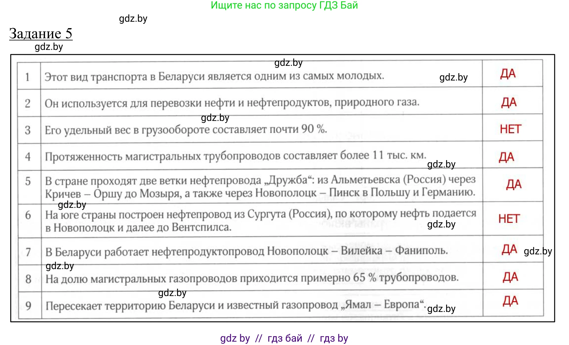 География, 9 класс рабочая тетрадь, авторы: Брилевский Михаил Николаевич, Климович Алеся Владимировна, издательство Белкартография, Минск, 2021, бирюзового цвета, страница 97, номер 5, Решение