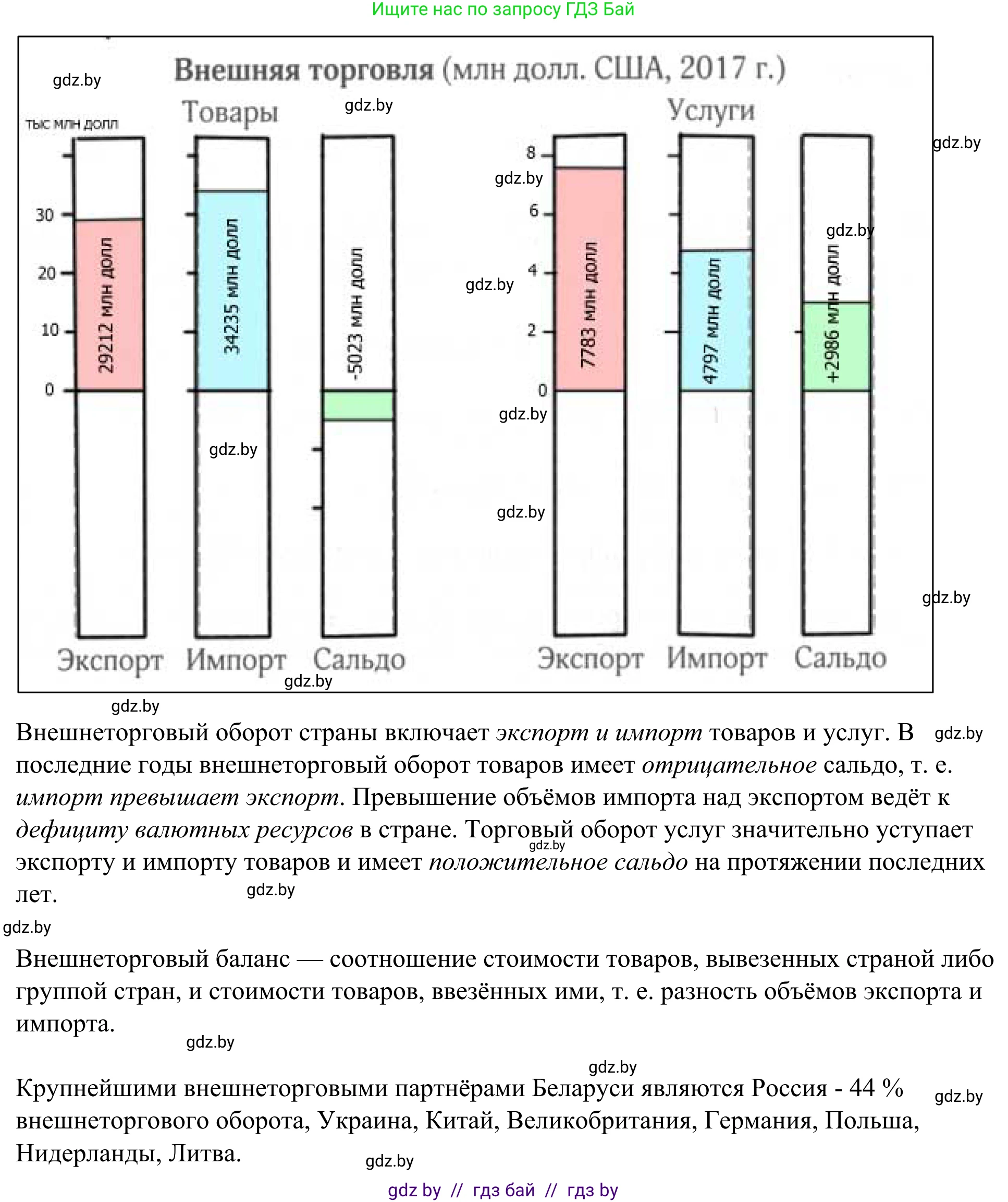 География, 9 класс рабочая тетрадь, авторы: Брилевский Михаил Николаевич, Климович Алеся Владимировна, издательство Белкартография, Минск, 2021, бирюзового цвета, страница 98, номер 2, Решение (продолжение 2)