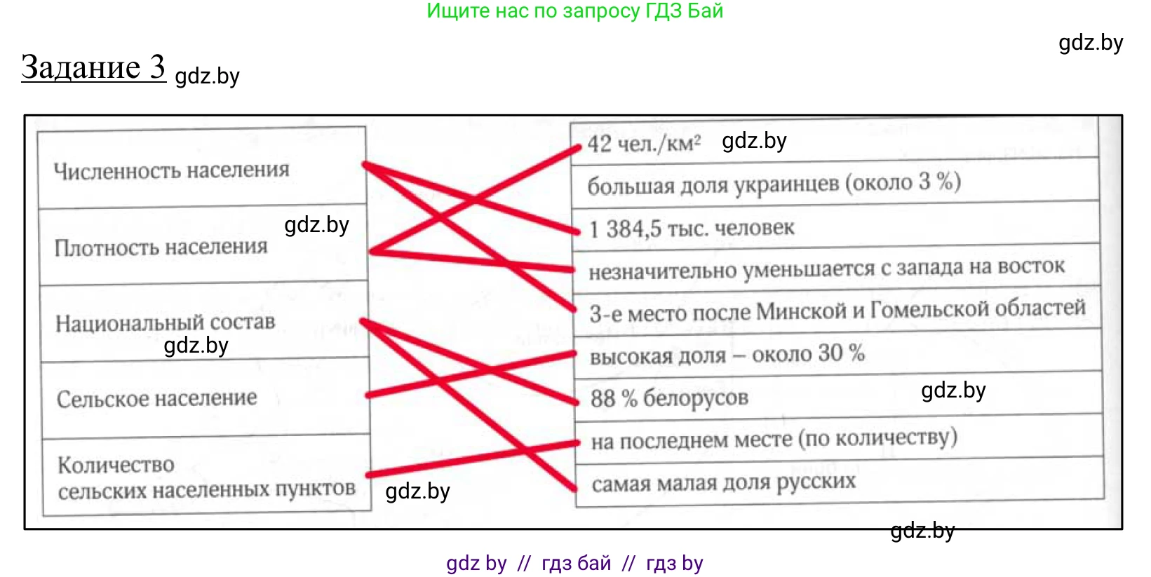 География, 9 класс рабочая тетрадь, авторы: Брилевский Михаил Николаевич, Климович Алеся Владимировна, издательство Белкартография, Минск, 2021, бирюзового цвета, страница 102, номер 3, Решение