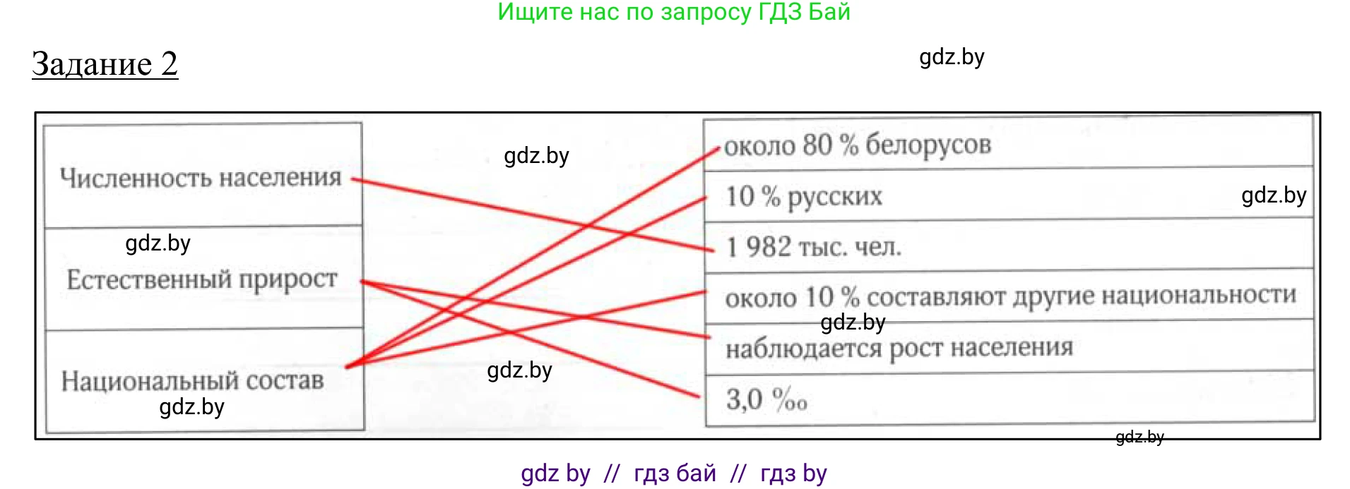 География, 9 класс рабочая тетрадь, авторы: Брилевский Михаил Николаевич, Климович Алеся Владимировна, издательство Белкартография, Минск, 2021, бирюзового цвета, страница 125, номер 2, Решение