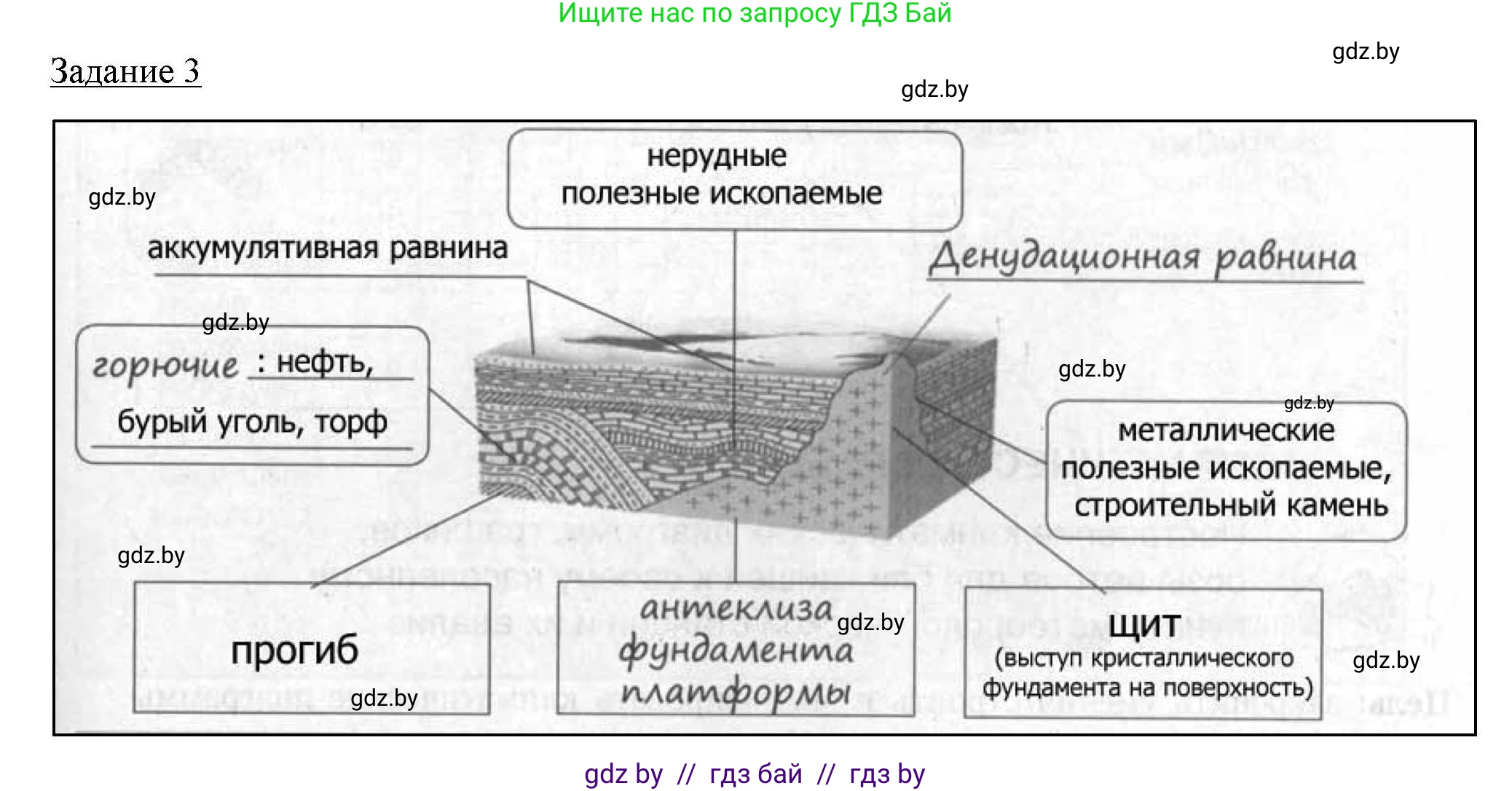География, 9 класс тетрадь для практических и самостоятельных работ, авторы: Кольмакова Елена Генадьевна, Пикулик Валентина Владимировна, Сарычева Ольга Владимировна, издательство Аверсэв, Минск, 2020, страница 11, номер 3, Решение