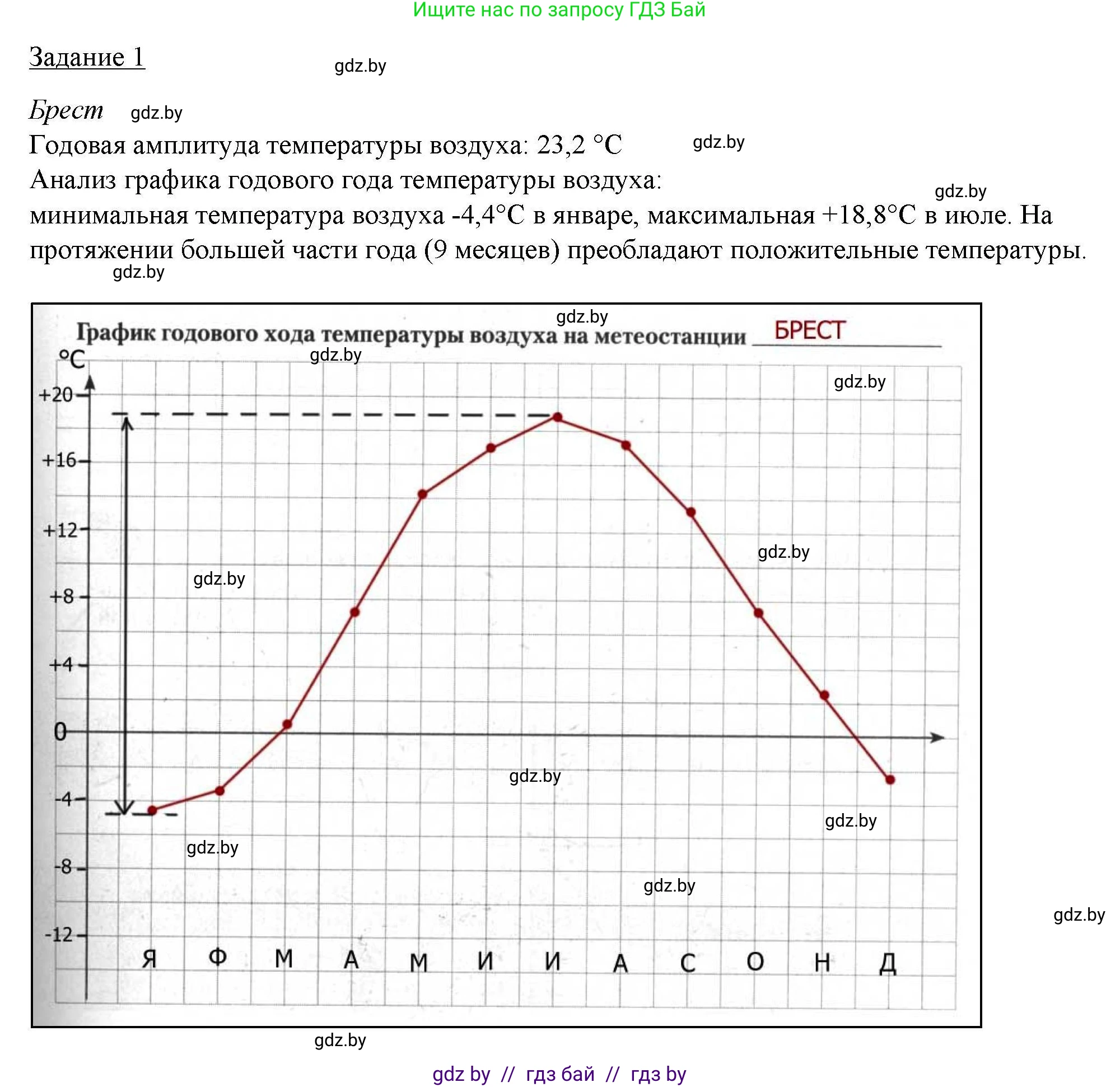 География, 9 класс тетрадь для практических и самостоятельных работ, авторы: Кольмакова Елена Генадьевна, Пикулик Валентина Владимировна, Сарычева Ольга Владимировна, издательство Аверсэв, Минск, 2020, страница 12, номер 1, Решение