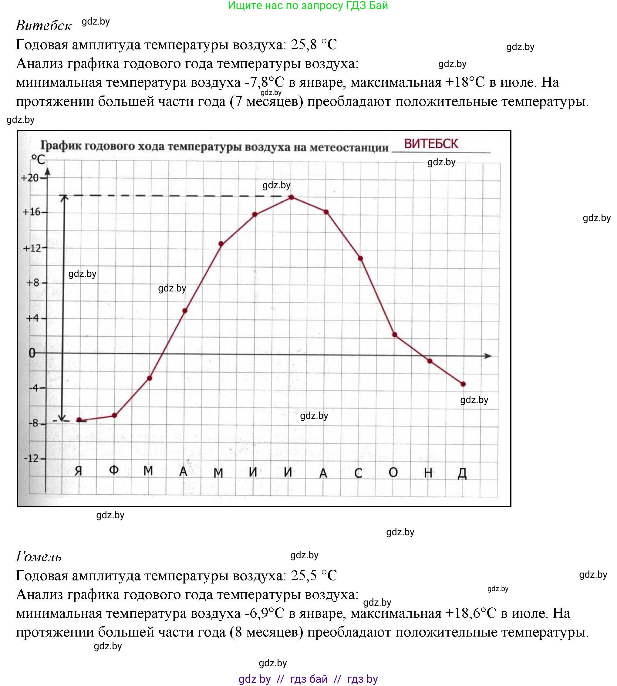 География, 9 класс тетрадь для практических и самостоятельных работ, авторы: Кольмакова Елена Генадьевна, Пикулик Валентина Владимировна, Сарычева Ольга Владимировна, издательство Аверсэв, Минск, 2020, страница 12, номер 1, Решение (продолжение 2)
