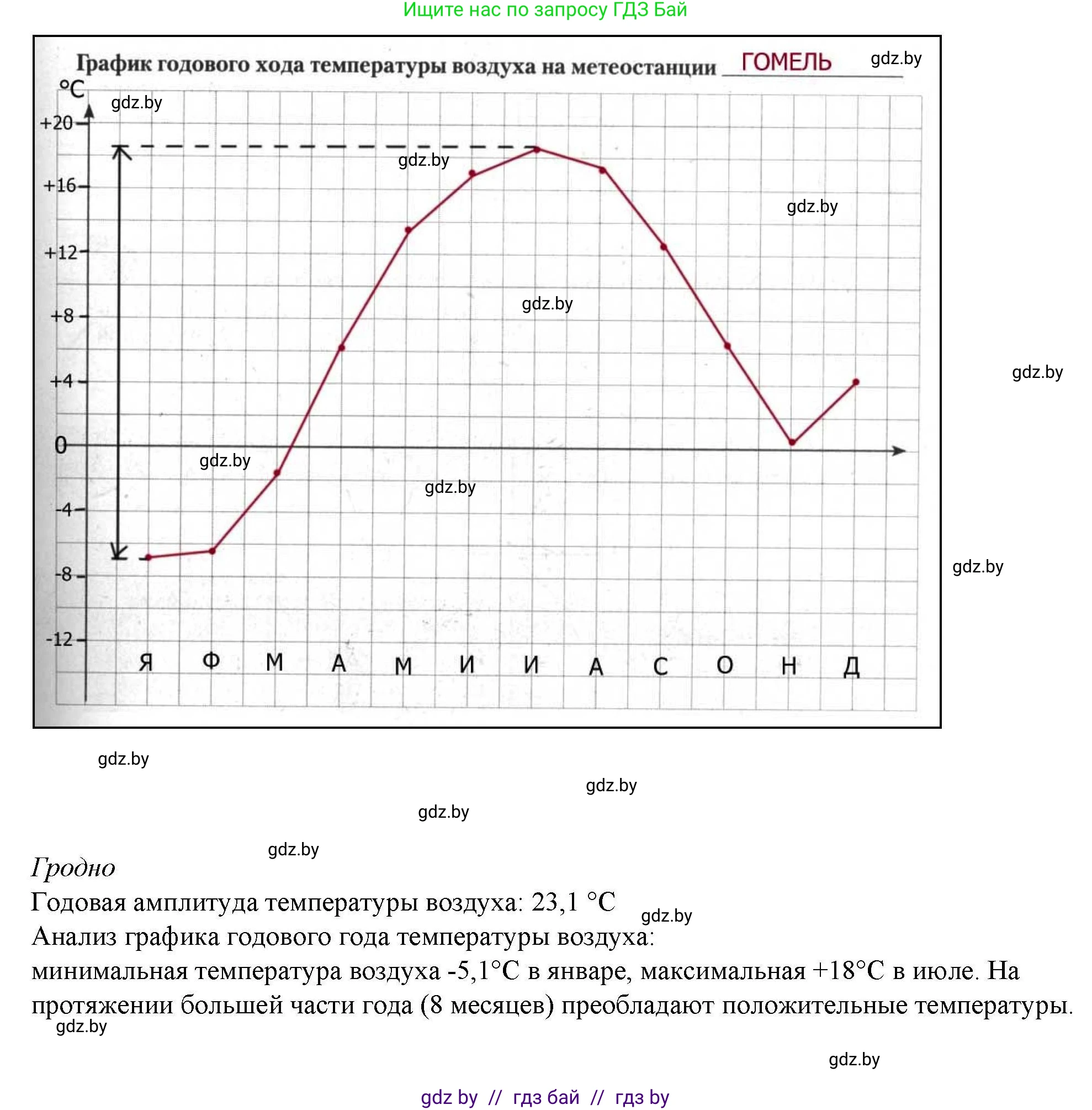 География, 9 класс тетрадь для практических и самостоятельных работ, авторы: Кольмакова Елена Генадьевна, Пикулик Валентина Владимировна, Сарычева Ольга Владимировна, издательство Аверсэв, Минск, 2020, страница 12, номер 1, Решение (продолжение 3)