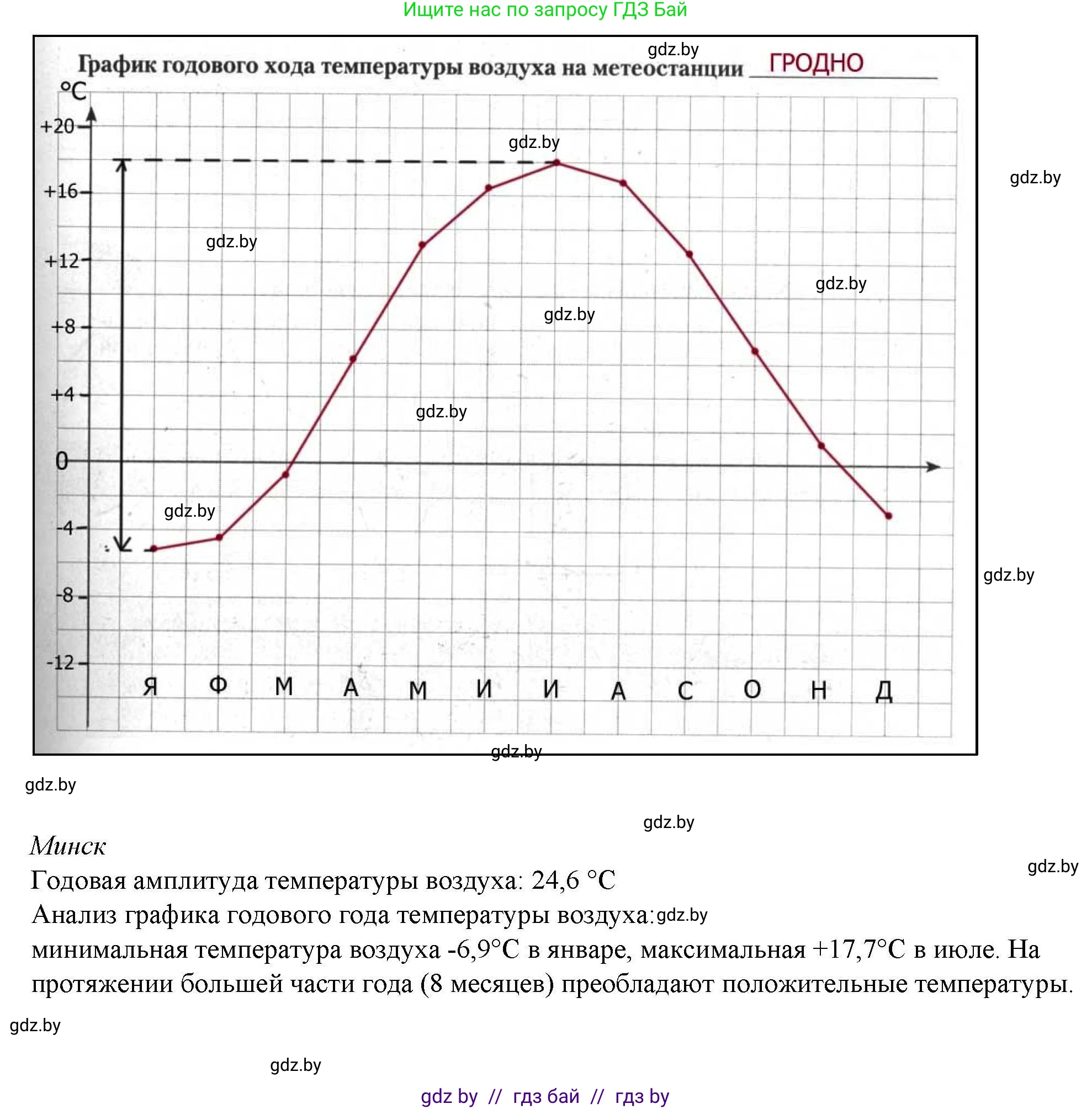 География, 9 класс тетрадь для практических и самостоятельных работ, авторы: Кольмакова Елена Генадьевна, Пикулик Валентина Владимировна, Сарычева Ольга Владимировна, издательство Аверсэв, Минск, 2020, страница 12, номер 1, Решение (продолжение 4)