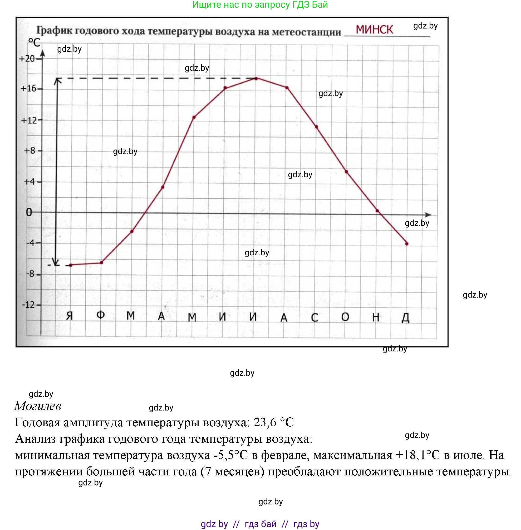 География, 9 класс тетрадь для практических и самостоятельных работ, авторы: Кольмакова Елена Генадьевна, Пикулик Валентина Владимировна, Сарычева Ольга Владимировна, издательство Аверсэв, Минск, 2020, страница 12, номер 1, Решение (продолжение 5)