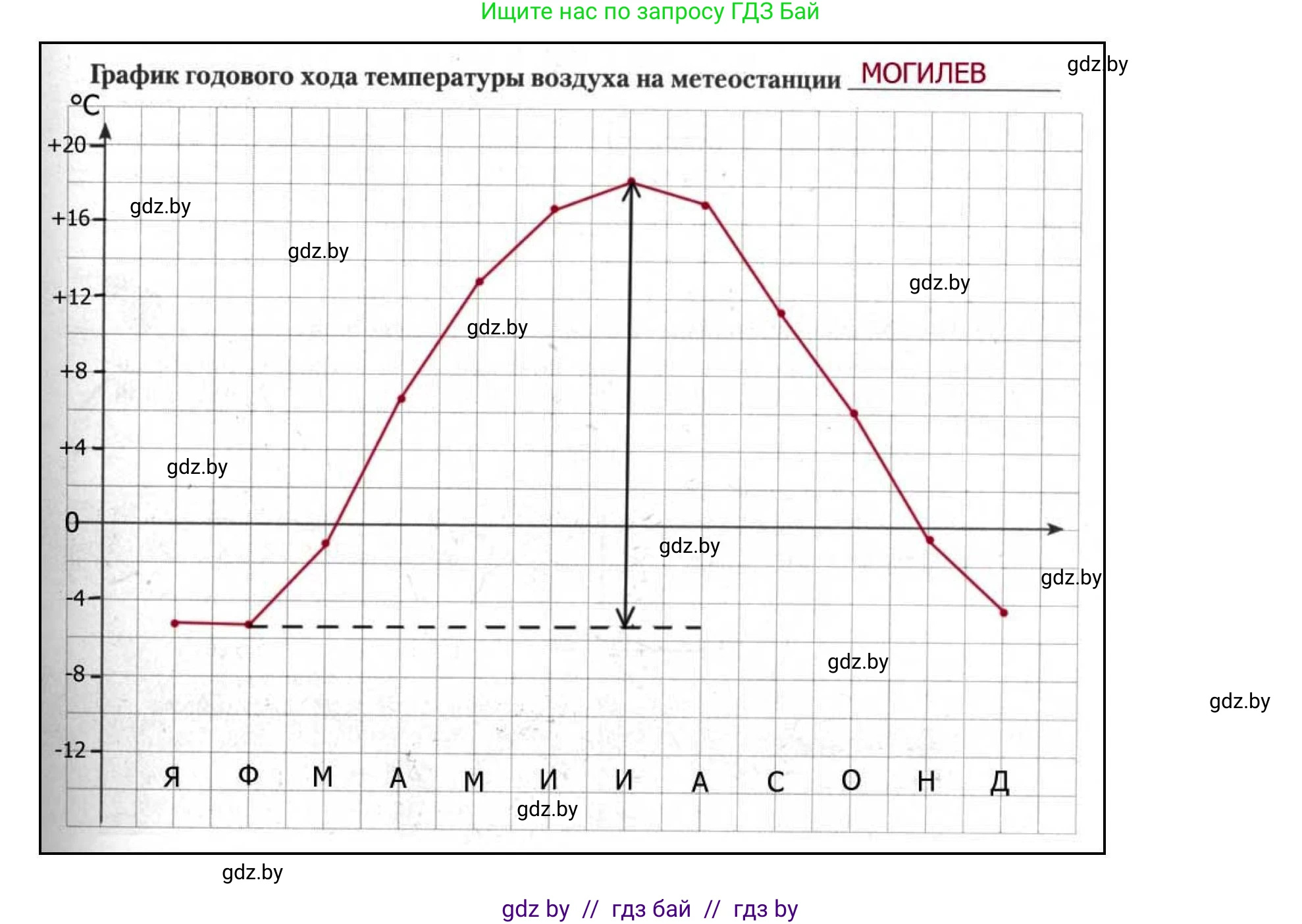 География, 9 класс тетрадь для практических и самостоятельных работ, авторы: Кольмакова Елена Генадьевна, Пикулик Валентина Владимировна, Сарычева Ольга Владимировна, издательство Аверсэв, Минск, 2020, страница 12, номер 1, Решение (продолжение 6)