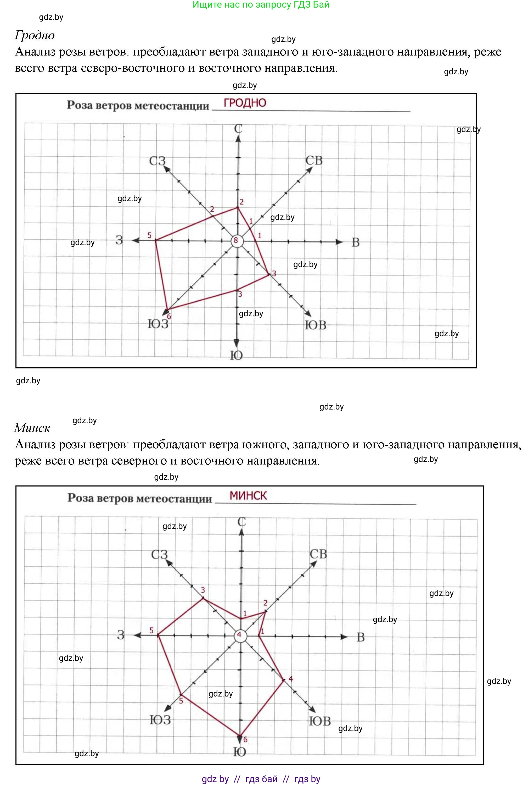 География, 9 класс тетрадь для практических и самостоятельных работ, авторы: Кольмакова Елена Генадьевна, Пикулик Валентина Владимировна, Сарычева Ольга Владимировна, издательство Аверсэв, Минск, 2020, страница 14, номер 2, Решение (продолжение 3)
