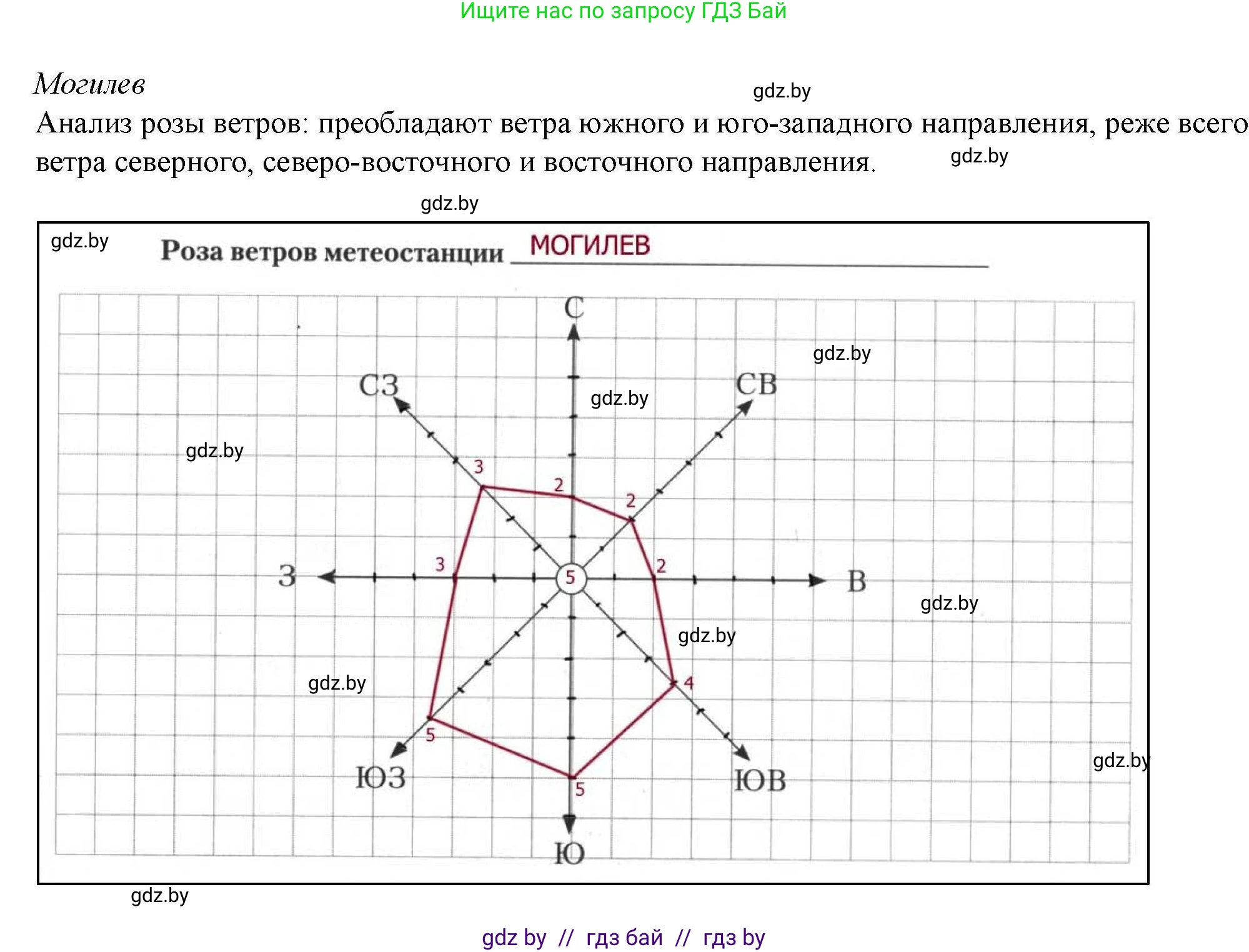 География, 9 класс тетрадь для практических и самостоятельных работ, авторы: Кольмакова Елена Генадьевна, Пикулик Валентина Владимировна, Сарычева Ольга Владимировна, издательство Аверсэв, Минск, 2020, страница 14, номер 2, Решение (продолжение 4)