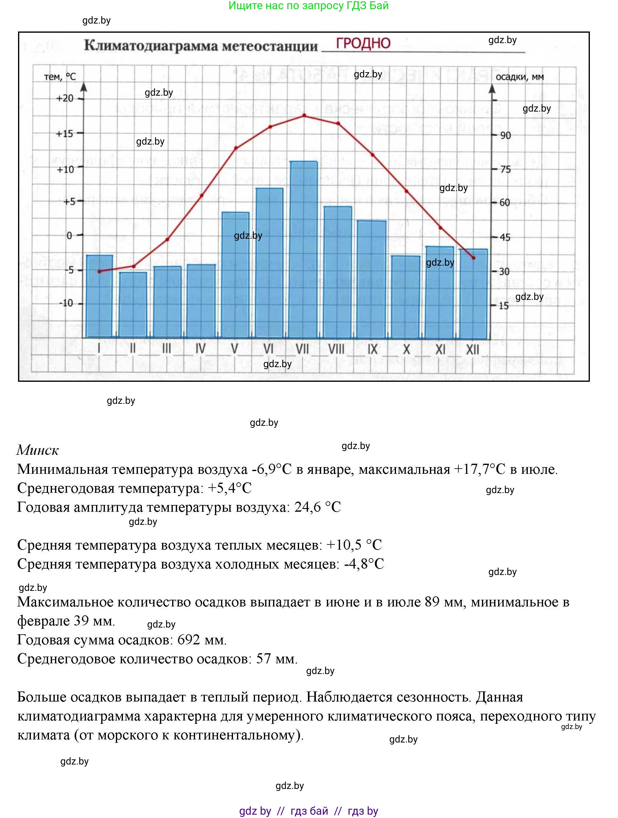 География, 9 класс тетрадь для практических и самостоятельных работ, авторы: Кольмакова Елена Генадьевна, Пикулик Валентина Владимировна, Сарычева Ольга Владимировна, издательство Аверсэв, Минск, 2020, страница 15, номер 3-4, Решение (продолжение 5)