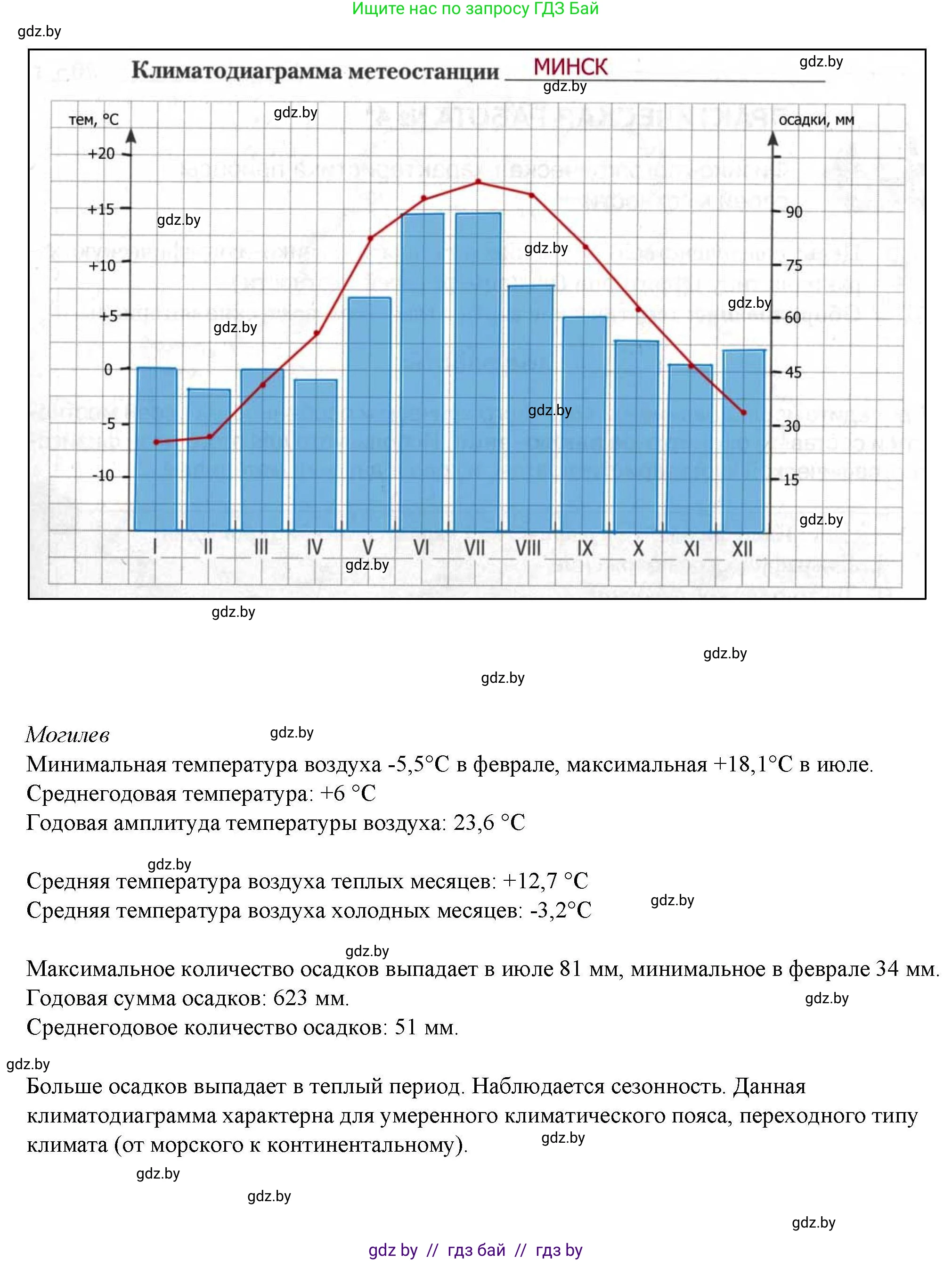 География, 9 класс тетрадь для практических и самостоятельных работ, авторы: Кольмакова Елена Генадьевна, Пикулик Валентина Владимировна, Сарычева Ольга Владимировна, издательство Аверсэв, Минск, 2020, страница 15, номер 3-4, Решение (продолжение 6)