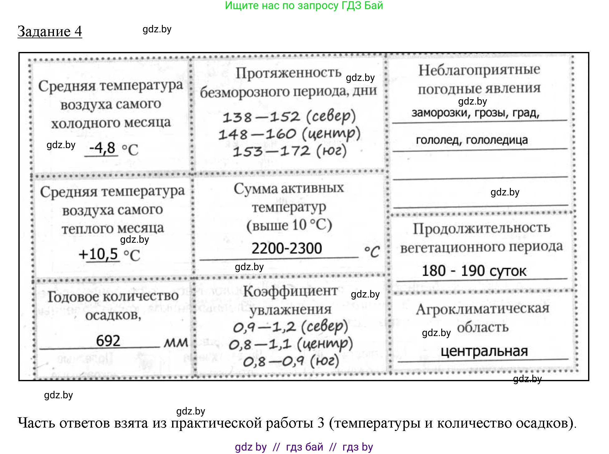 География, 9 класс тетрадь для практических и самостоятельных работ, авторы: Кольмакова Елена Генадьевна, Пикулик Валентина Владимировна, Сарычева Ольга Владимировна, издательство Аверсэв, Минск, 2020, страница 20, номер 4, Решение