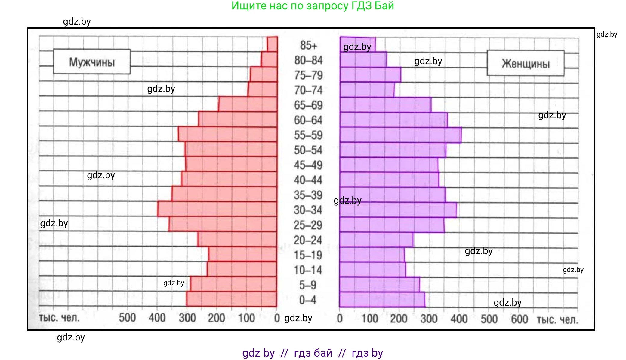 География, 9 класс тетрадь для практических и самостоятельных работ, авторы: Кольмакова Елена Генадьевна, Пикулик Валентина Владимировна, Сарычева Ольга Владимировна, издательство Аверсэв, Минск, 2020, страница 27, номер 2, Решение