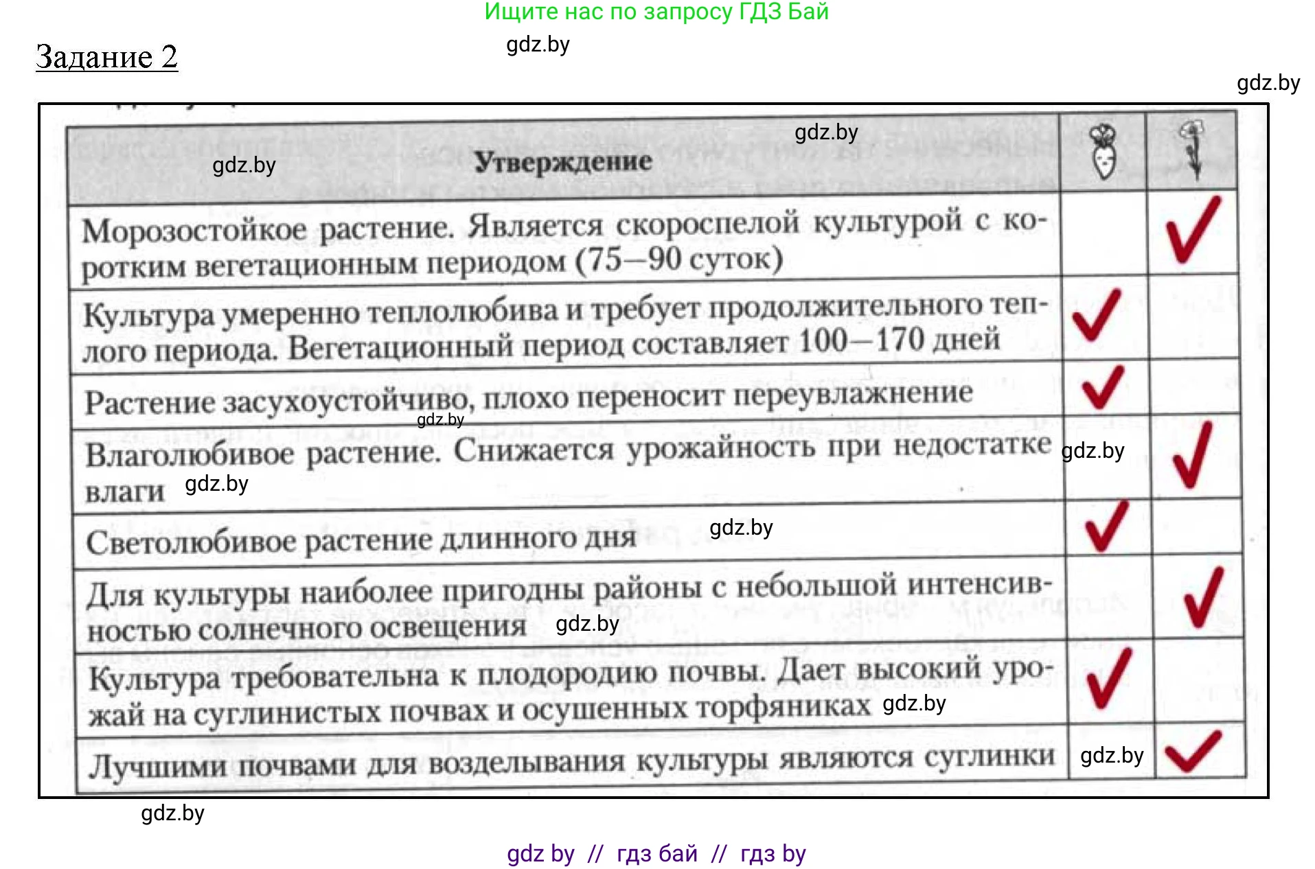 География, 9 класс тетрадь для практических и самостоятельных работ, авторы: Кольмакова Елена Генадьевна, Пикулик Валентина Владимировна, Сарычева Ольга Владимировна, издательство Аверсэв, Минск, 2020, страница 30, номер 2, Решение