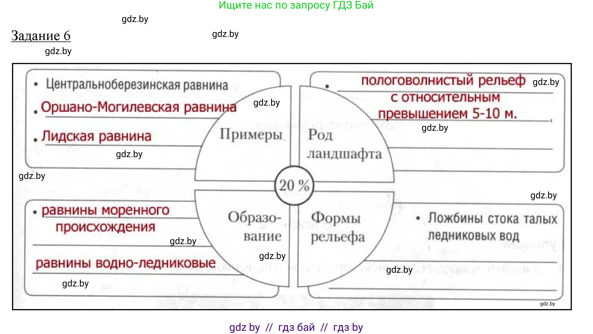 География, 9 класс тетрадь для практических и самостоятельных работ, авторы: Кольмакова Елена Генадьевна, Пикулик Валентина Владимировна, Сарычева Ольга Владимировна, издательство Аверсэв, Минск, 2020, страница 63, номер 6, Решение