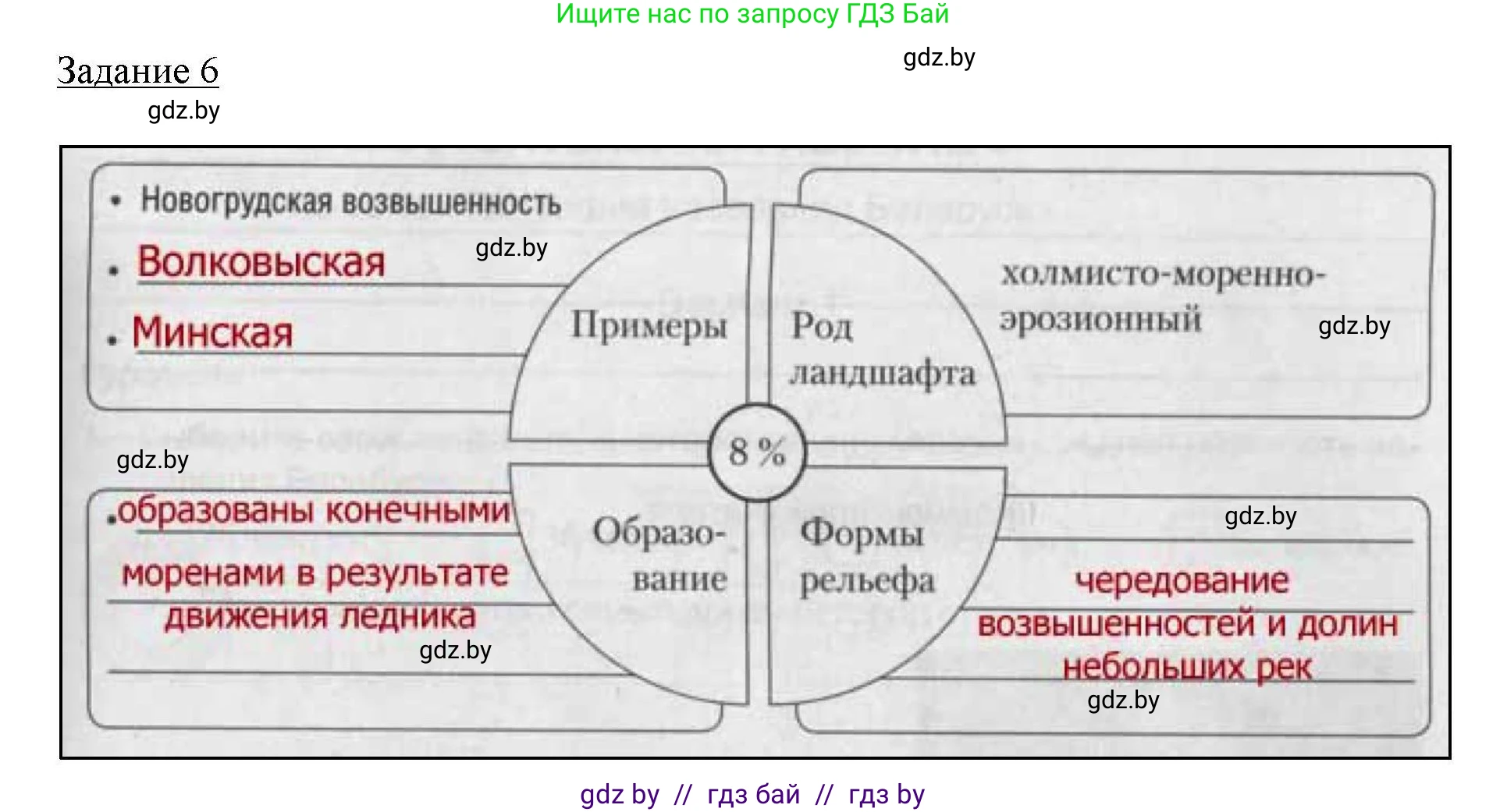 География, 9 класс тетрадь для практических и самостоятельных работ, авторы: Кольмакова Елена Генадьевна, Пикулик Валентина Владимировна, Сарычева Ольга Владимировна, издательство Аверсэв, Минск, 2020, страница 67, номер 6, Решение