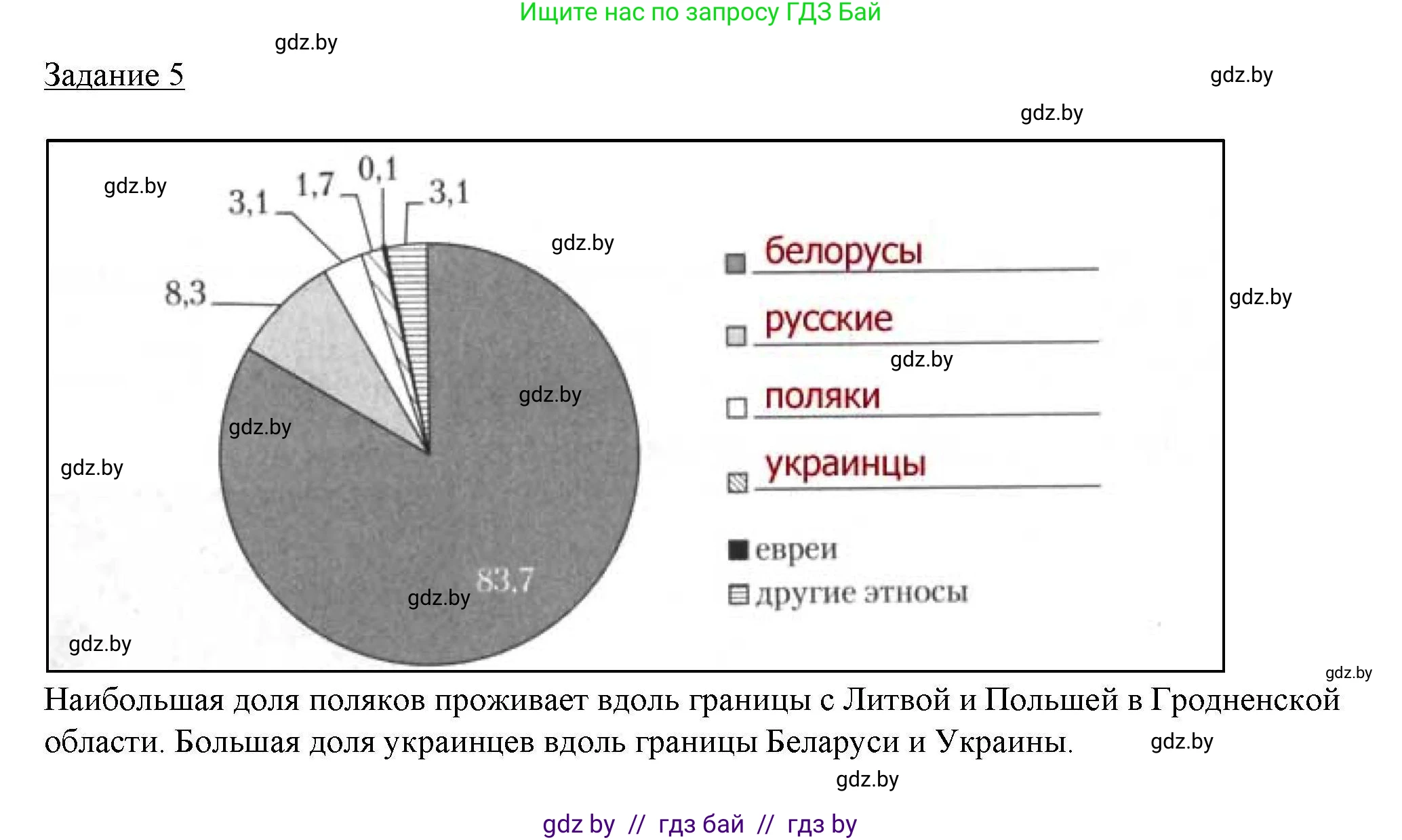 География, 9 класс тетрадь для практических и самостоятельных работ, авторы: Кольмакова Елена Генадьевна, Пикулик Валентина Владимировна, Сарычева Ольга Владимировна, издательство Аверсэв, Минск, 2020, страница 70, номер 5, Решение