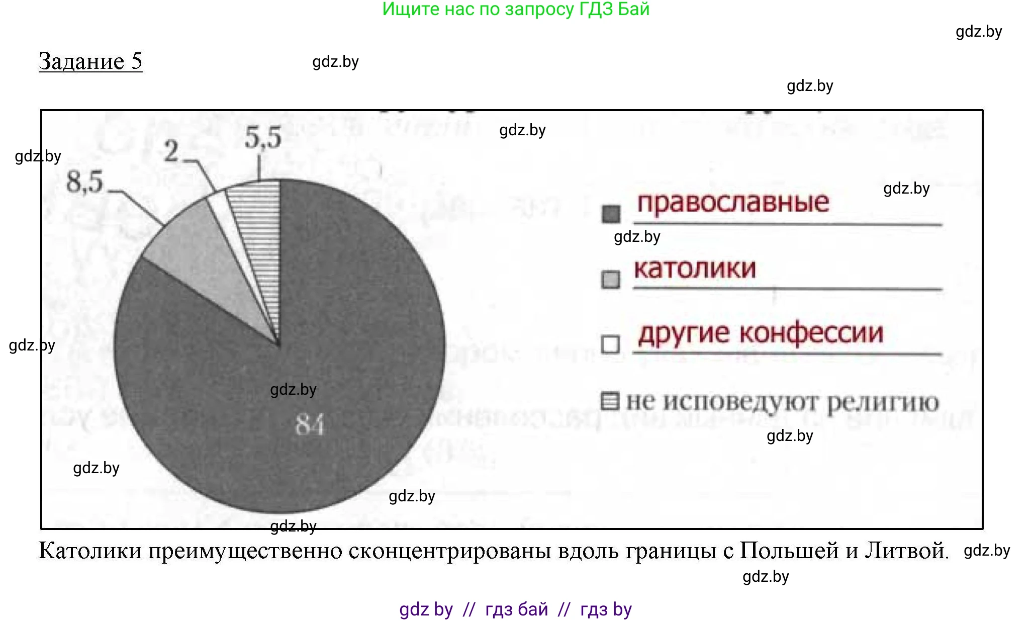 География, 9 класс тетрадь для практических и самостоятельных работ, авторы: Кольмакова Елена Генадьевна, Пикулик Валентина Владимировна, Сарычева Ольга Владимировна, издательство Аверсэв, Минск, 2020, страница 73, номер 5, Решение