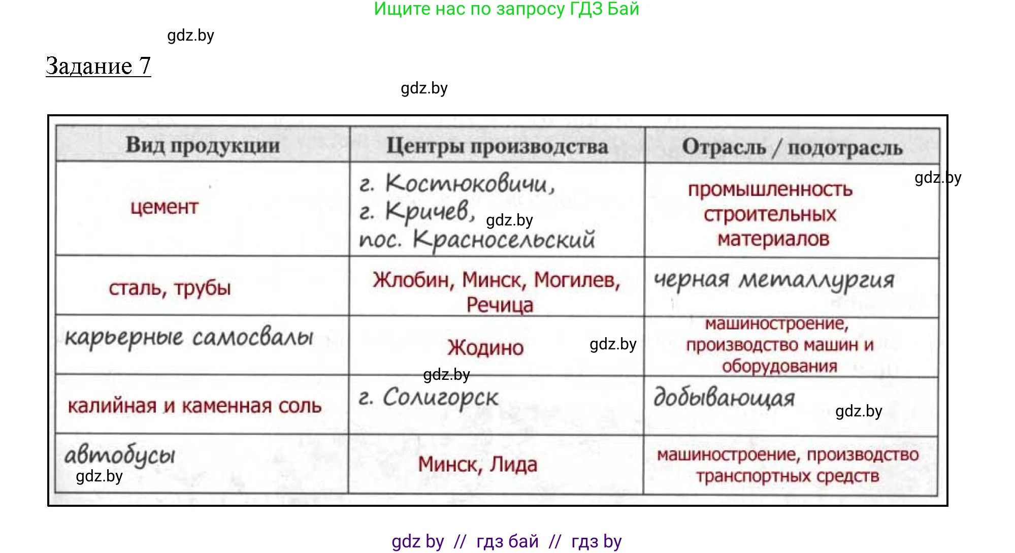 География, 9 класс тетрадь для практических и самостоятельных работ, авторы: Кольмакова Елена Генадьевна, Пикулик Валентина Владимировна, Сарычева Ольга Владимировна, издательство Аверсэв, Минск, 2020, страница 81, номер 7, Решение