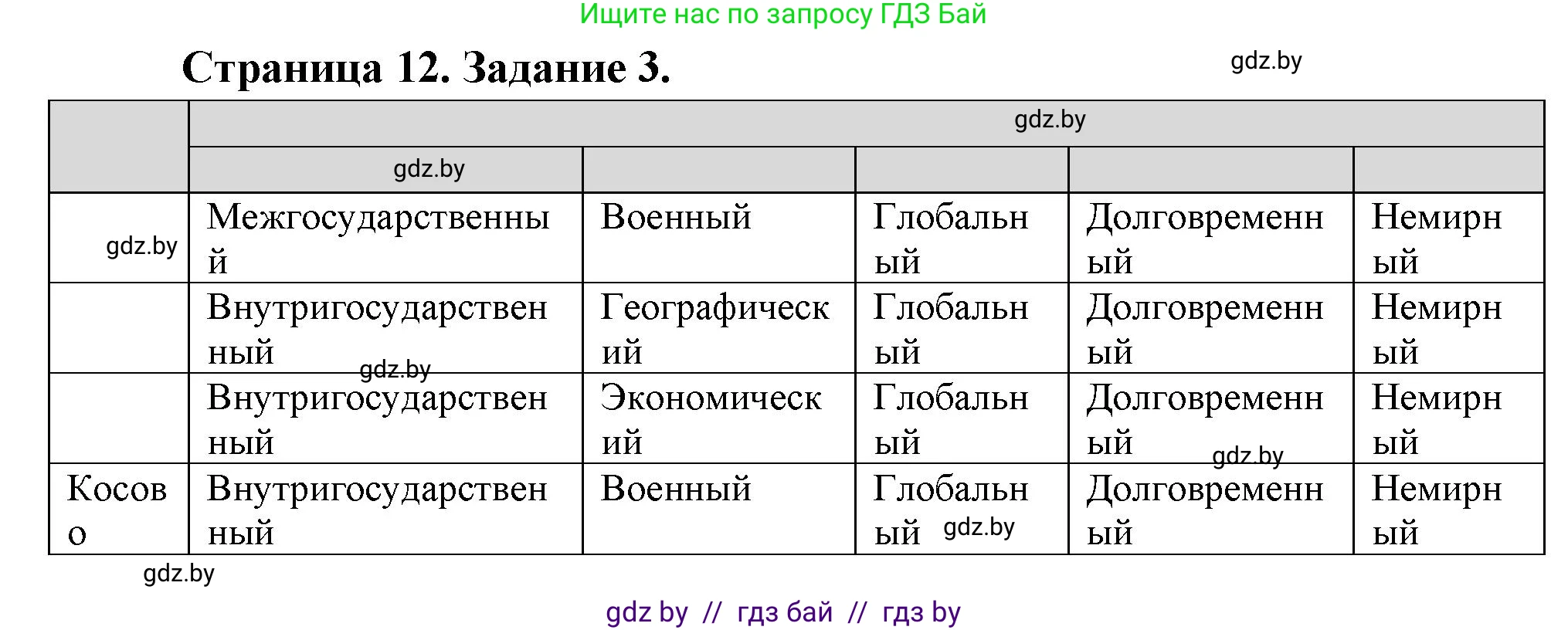 География, 10 класс рабочая тетрадь, авторы: Кольмакова Елена Генадьевна, Пикулик Валентина Владимировна, Сарычева Ольга Владимировна, издательство Аверсэв, Минск, 2020, бирюзового цвета, страница 12, номер 3, Решение