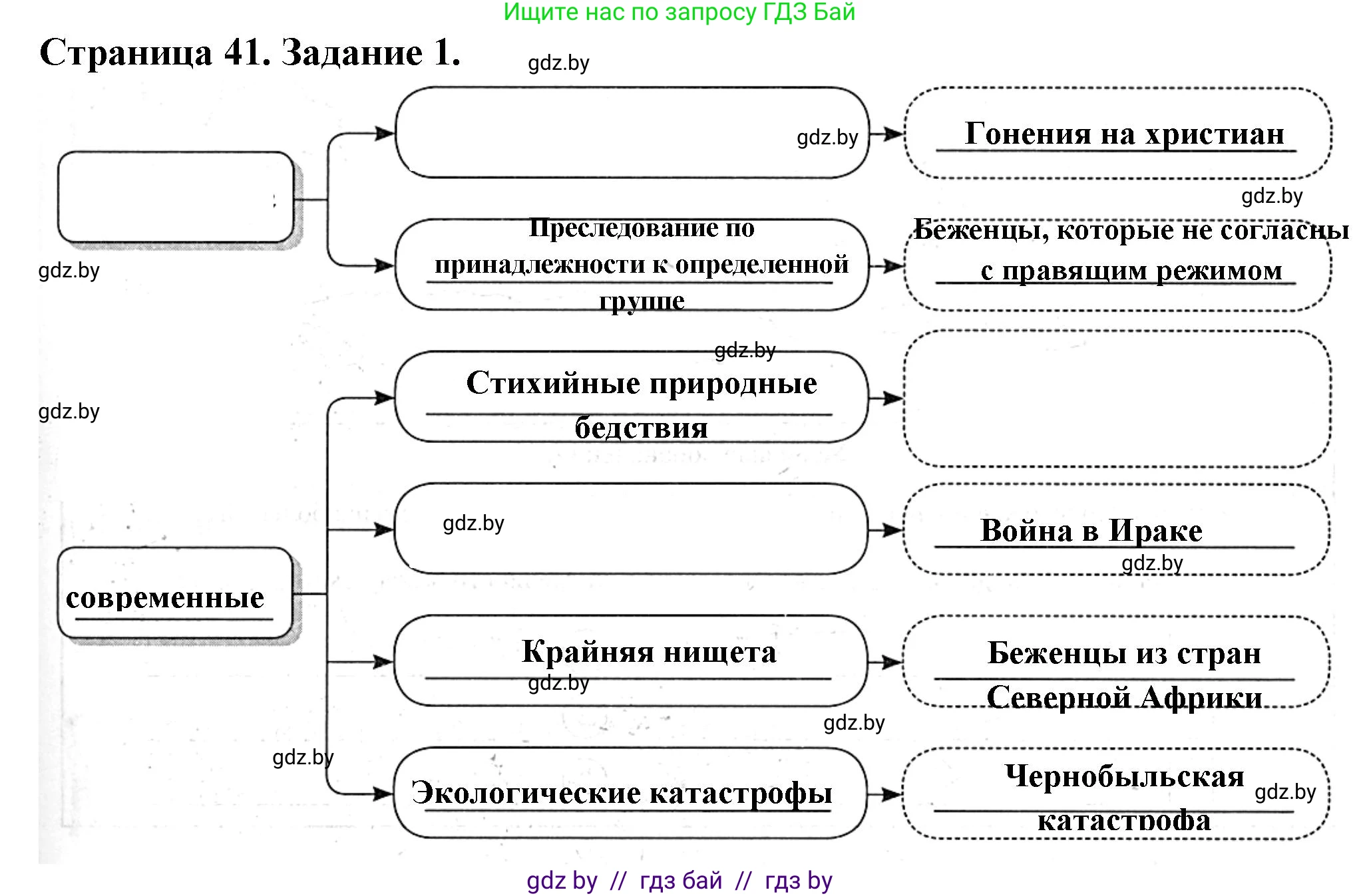География, 10 класс рабочая тетрадь, авторы: Кольмакова Елена Генадьевна, Пикулик Валентина Владимировна, Сарычева Ольга Владимировна, издательство Аверсэв, Минск, 2020, бирюзового цвета, страница 41, номер 1, Решение