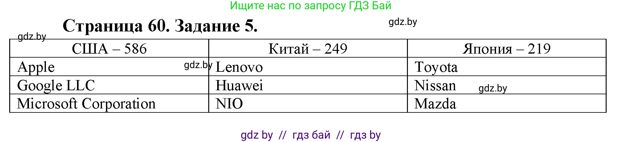 География, 10 класс рабочая тетрадь, авторы: Кольмакова Елена Генадьевна, Пикулик Валентина Владимировна, Сарычева Ольга Владимировна, издательство Аверсэв, Минск, 2020, бирюзового цвета, страница 60, номер 5, Решение