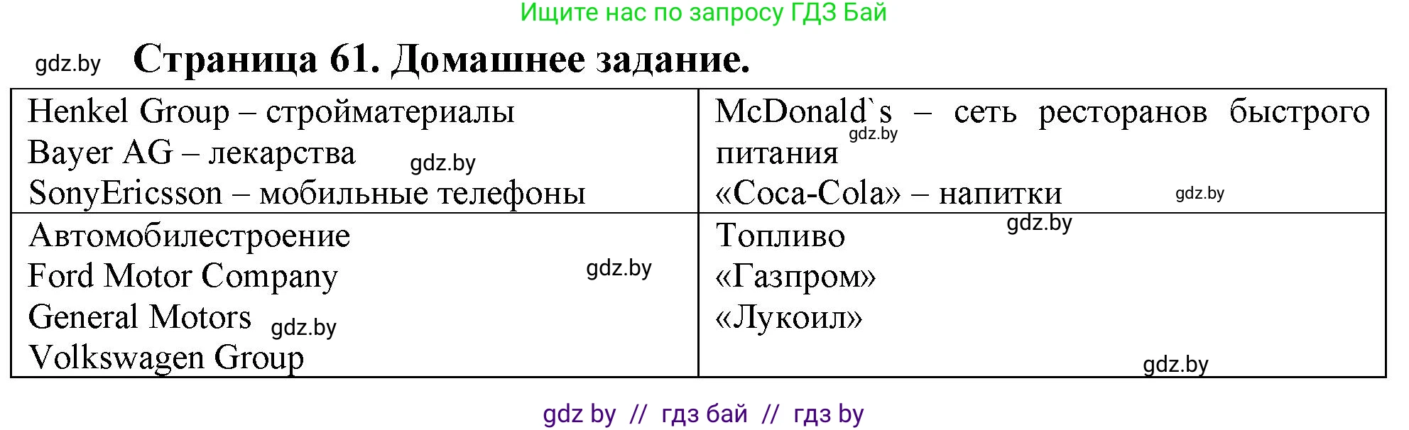 География, 10 класс рабочая тетрадь, авторы: Кольмакова Елена Генадьевна, Пикулик Валентина Владимировна, Сарычева Ольга Владимировна, издательство Аверсэв, Минск, 2020, бирюзового цвета, страница 61, Решение