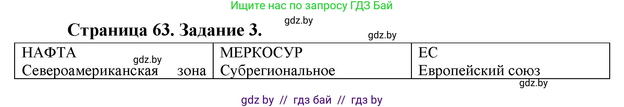 География, 10 класс рабочая тетрадь, авторы: Кольмакова Елена Генадьевна, Пикулик Валентина Владимировна, Сарычева Ольга Владимировна, издательство Аверсэв, Минск, 2020, бирюзового цвета, страница 63, номер 3, Решение